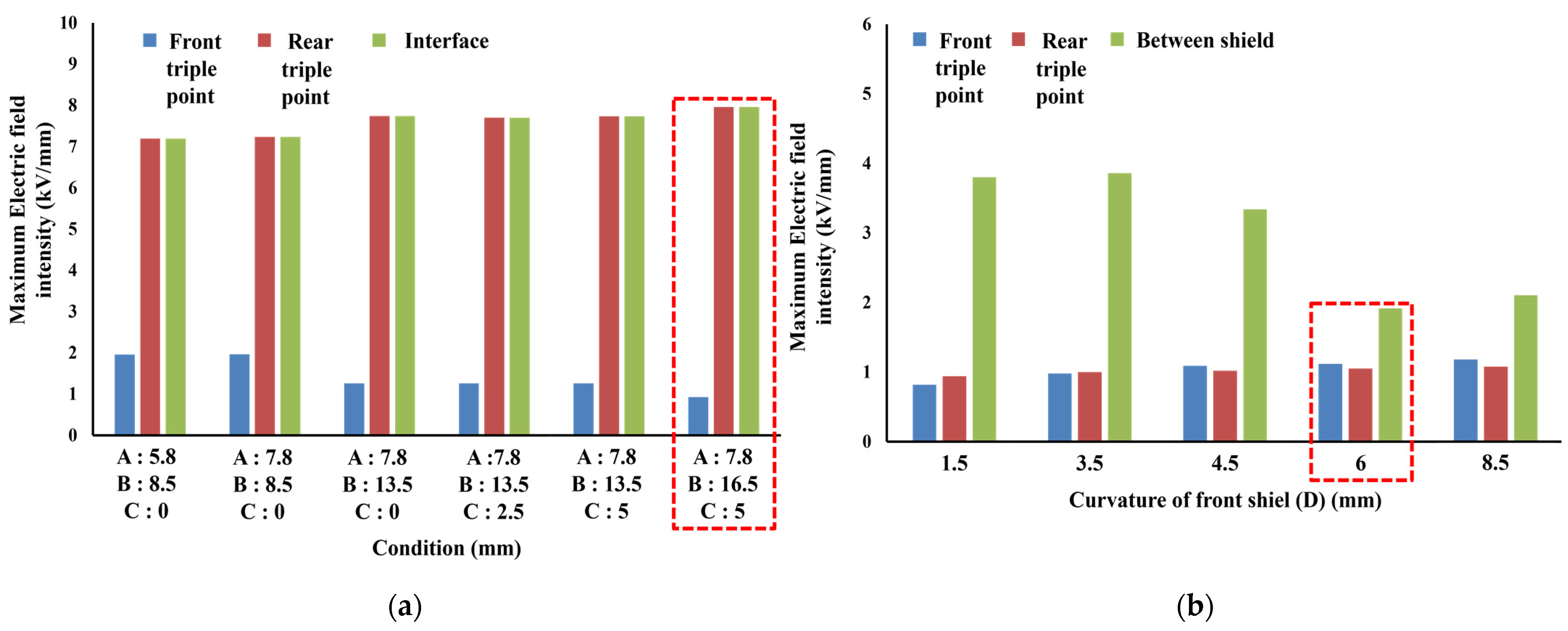 Energies 14 07891 g017a