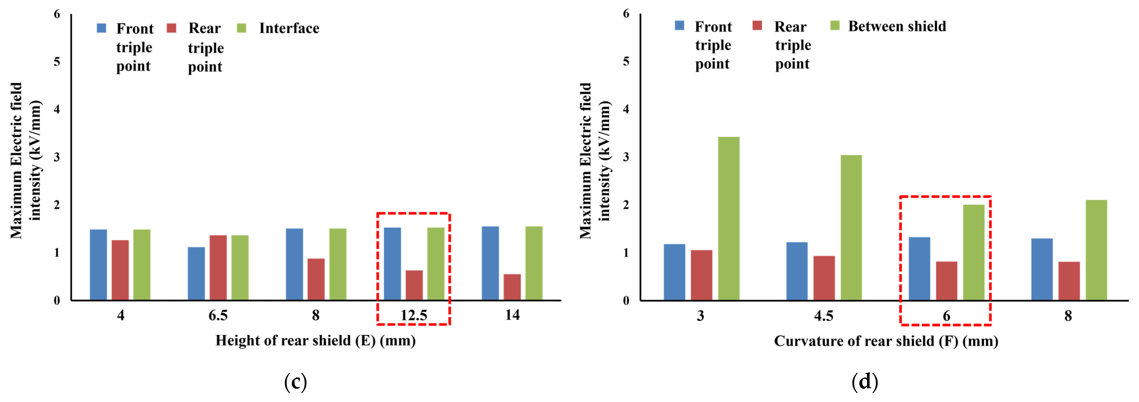Energies 14 07891 g017b