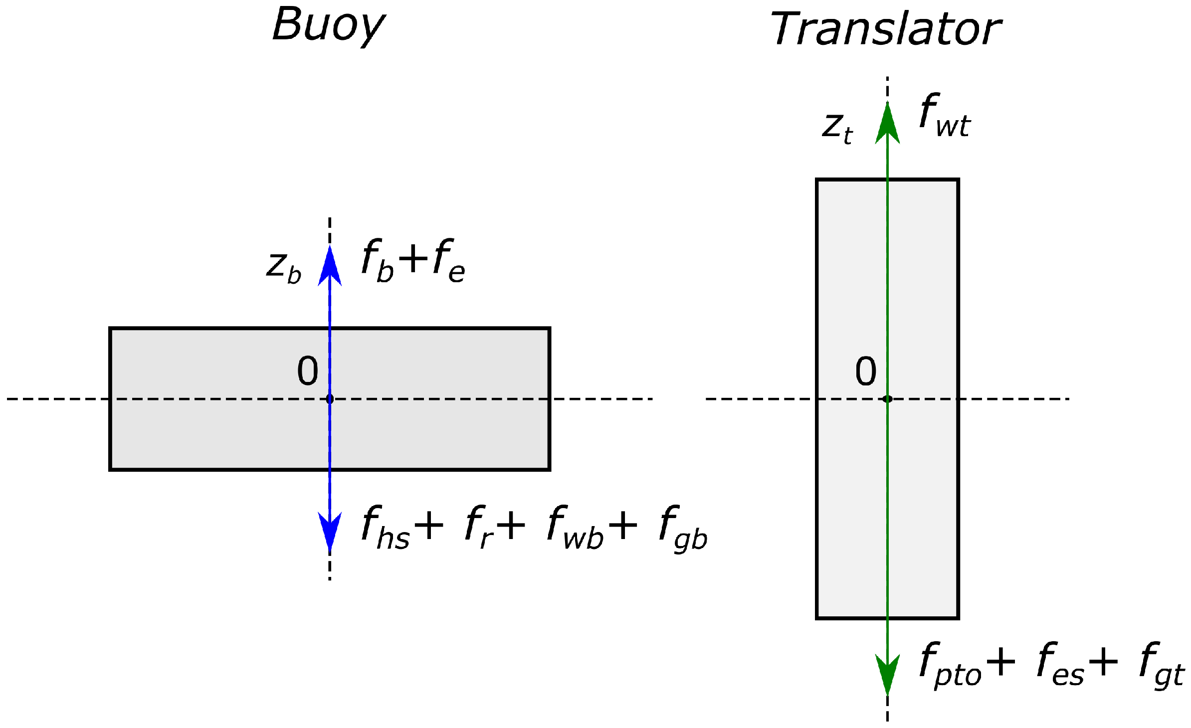 Energies 14 07892 g003