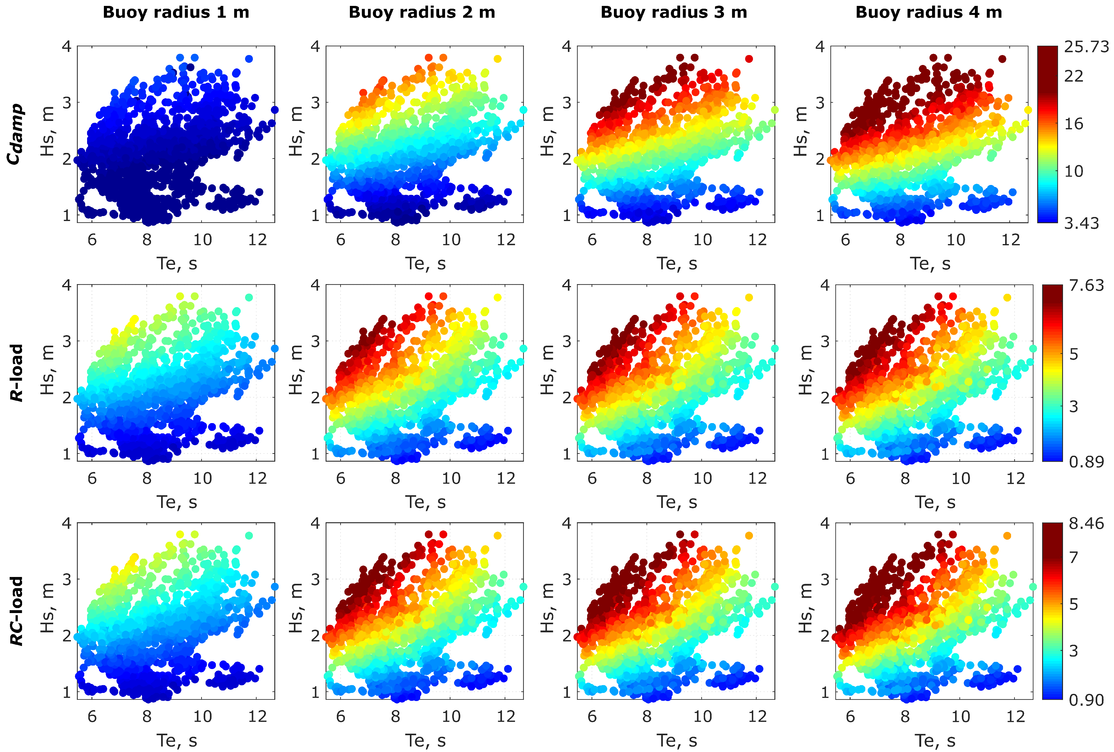 Energies 14 07892 g011