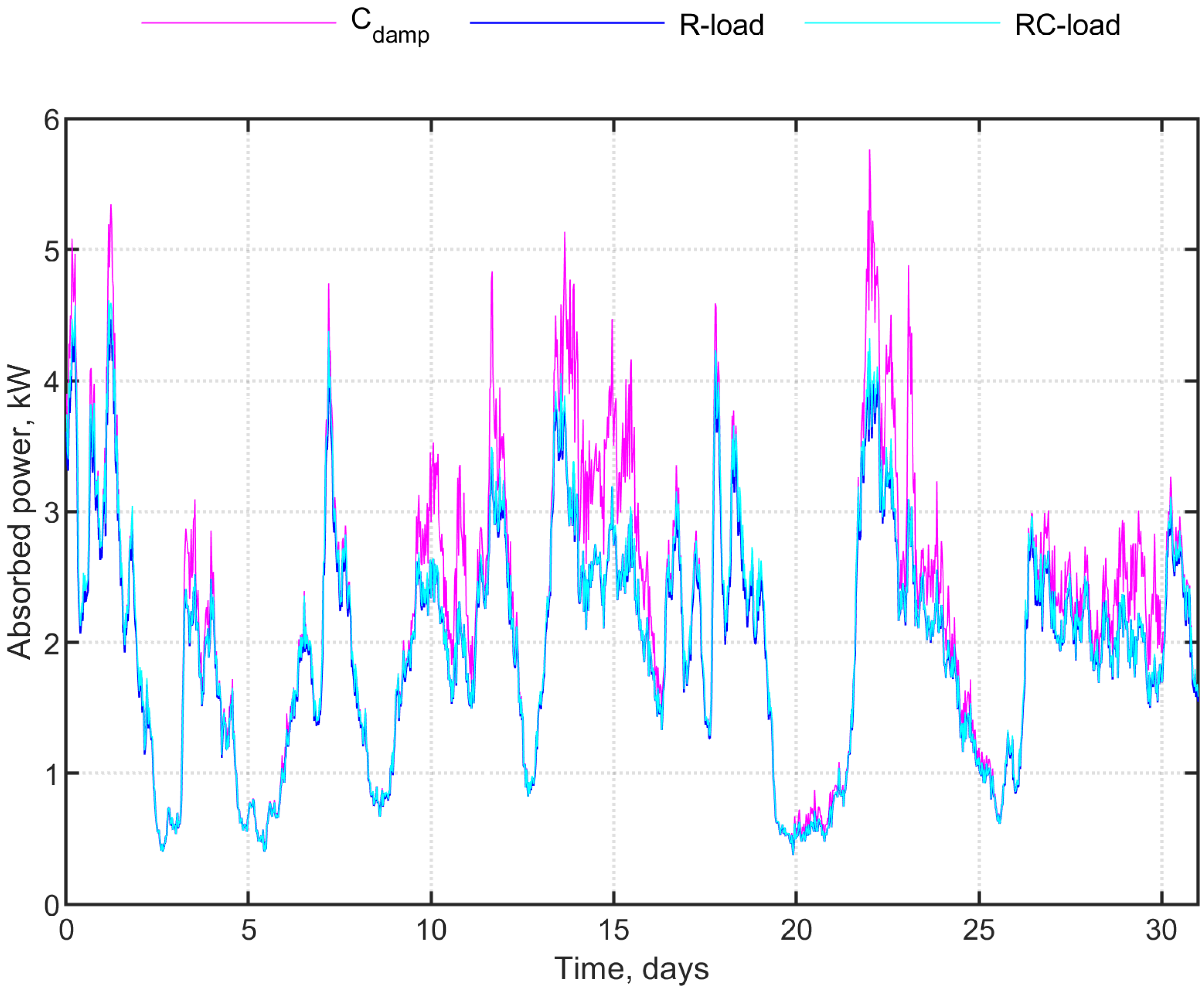 Energies 14 07892 g013