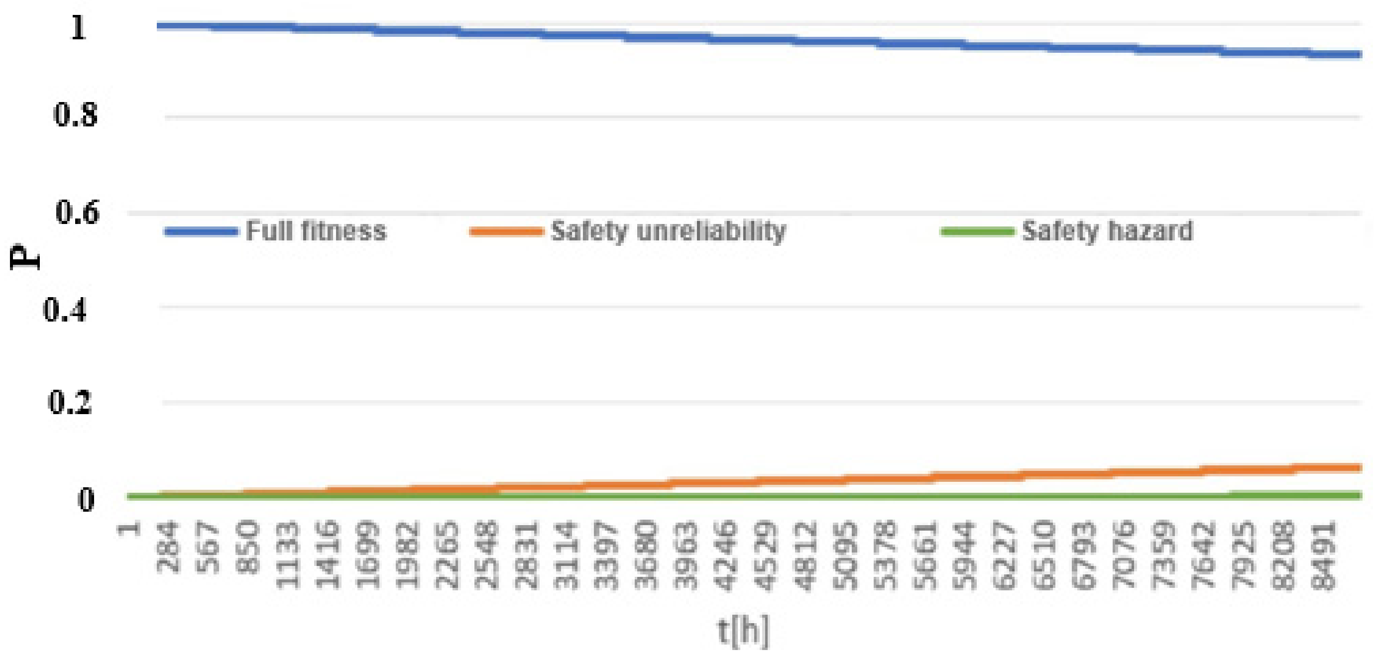Energies 14 07893 g011 Energies 14 07893 g011