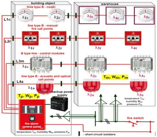 Fire Alarm Systems, Conventional Fire Alarm System Wiring Diagram Pdf
