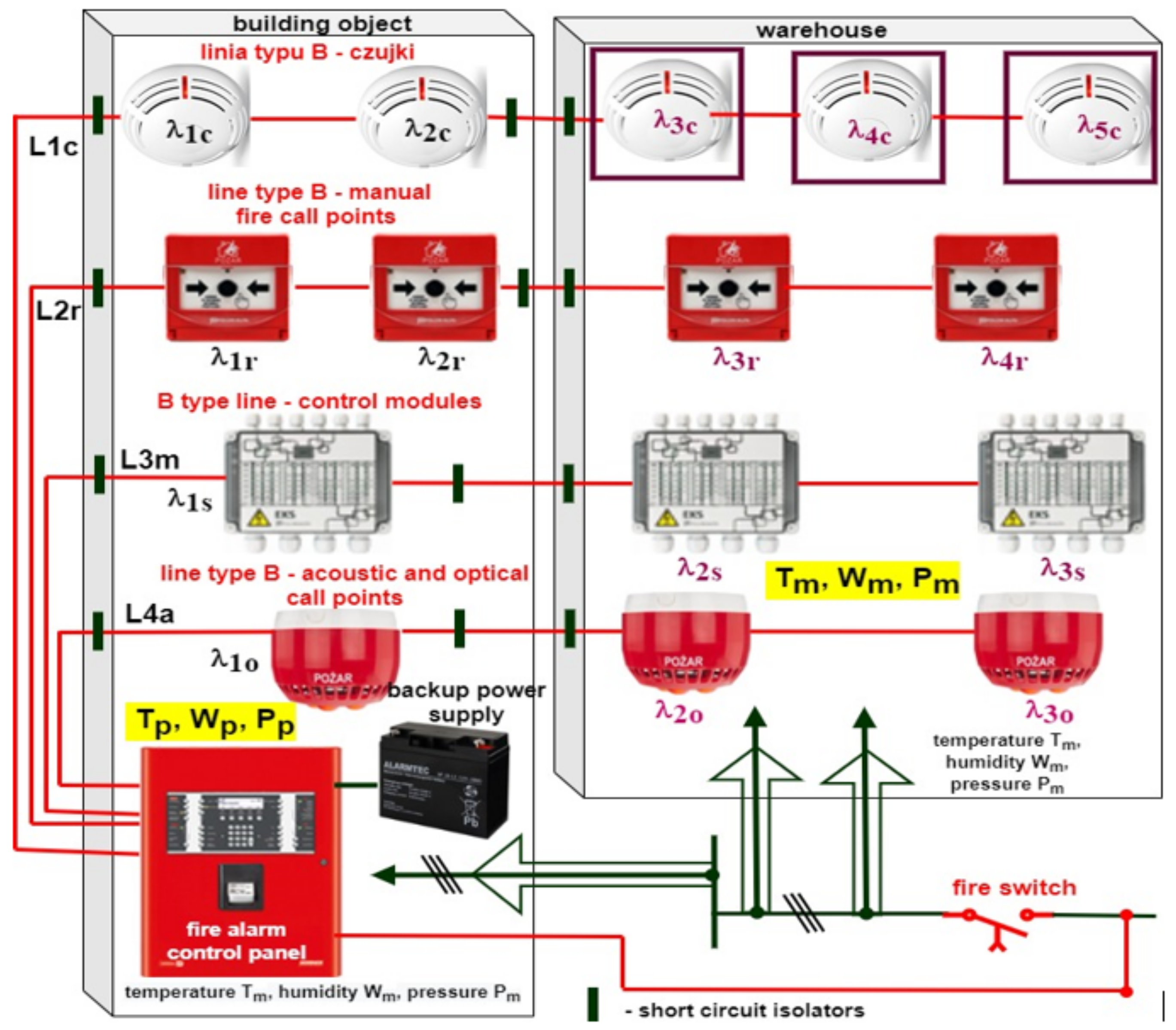 centralized fire alarm system