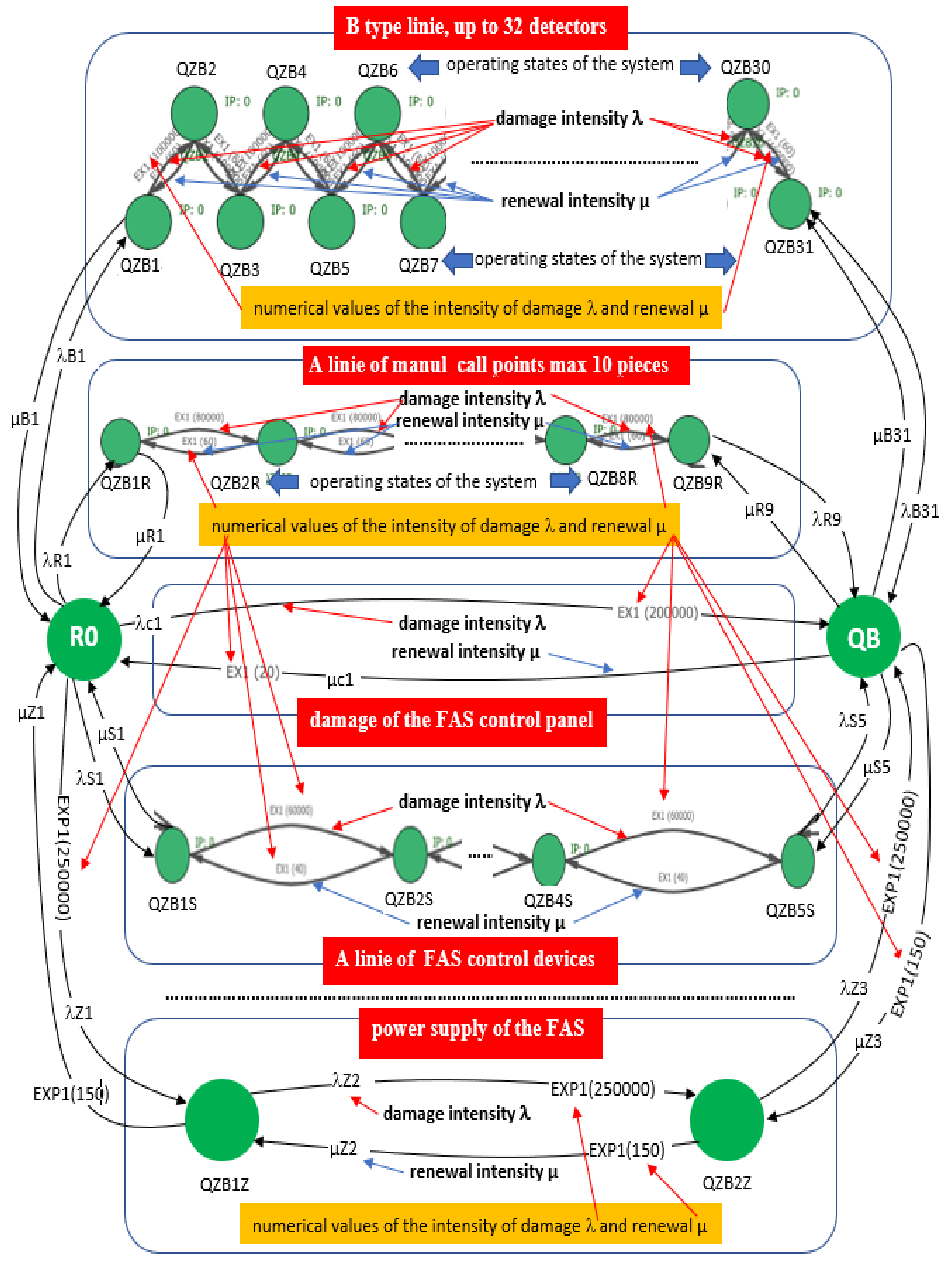 Energies 14 07893 g015 Energies 14 07893 g015