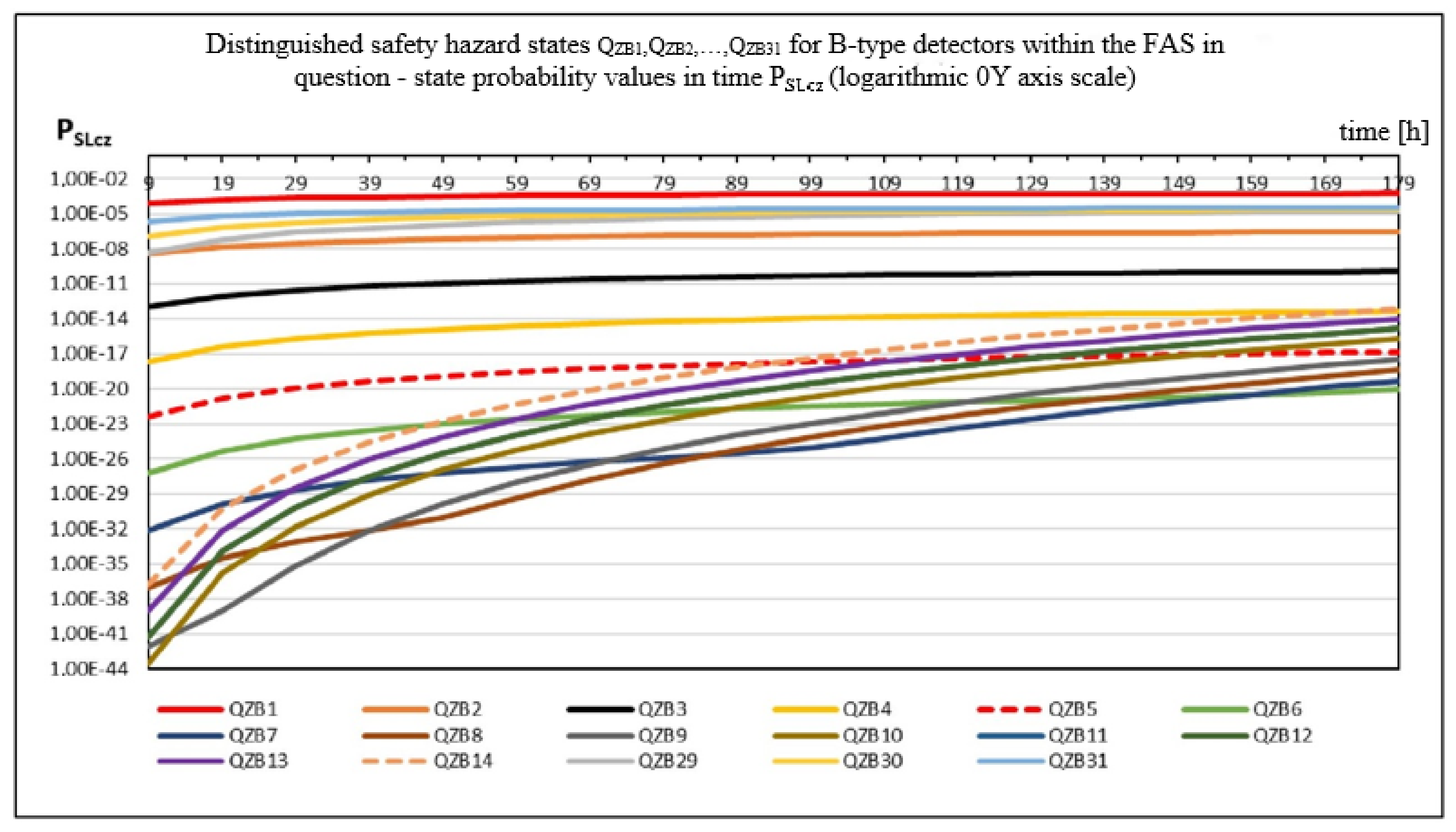 Energies 14 07893 g019 Energies 14 07893 g019