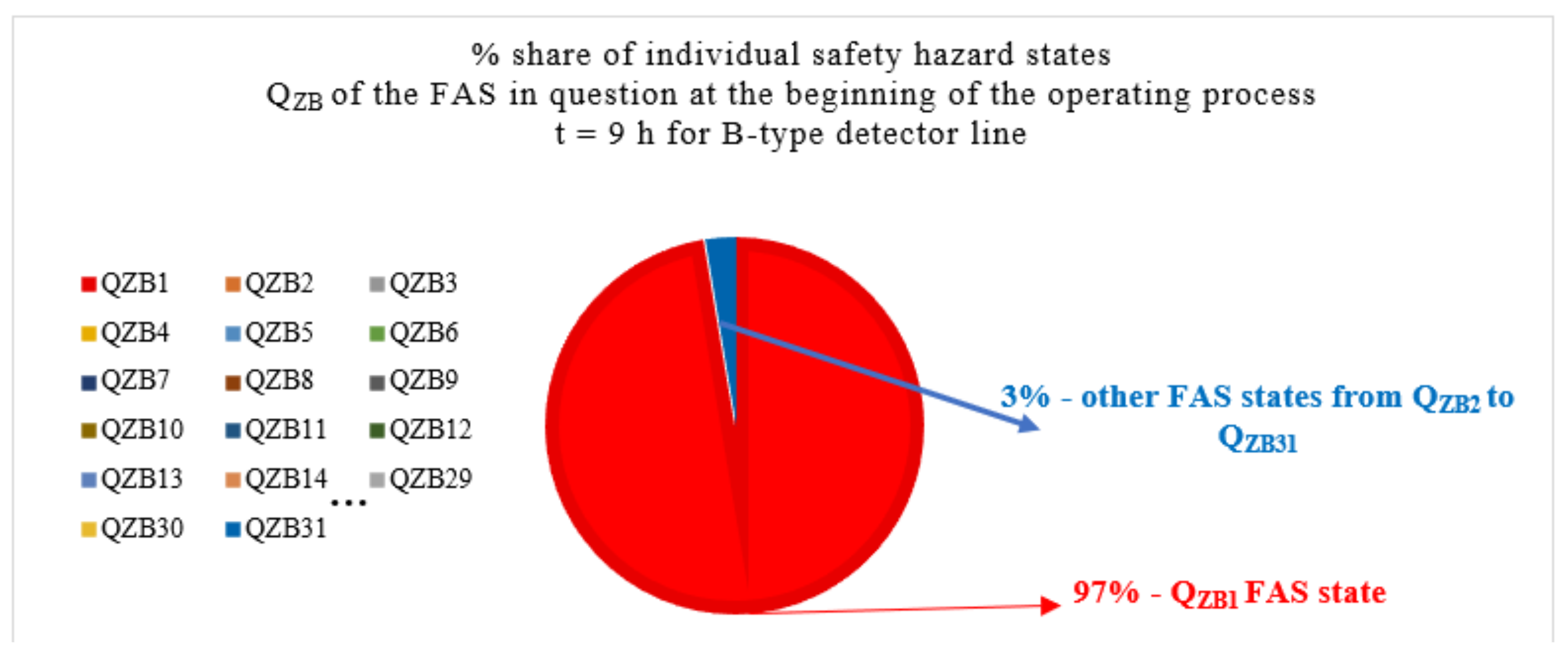 Energies 14 07893 g021 Energies 14 07893 g021