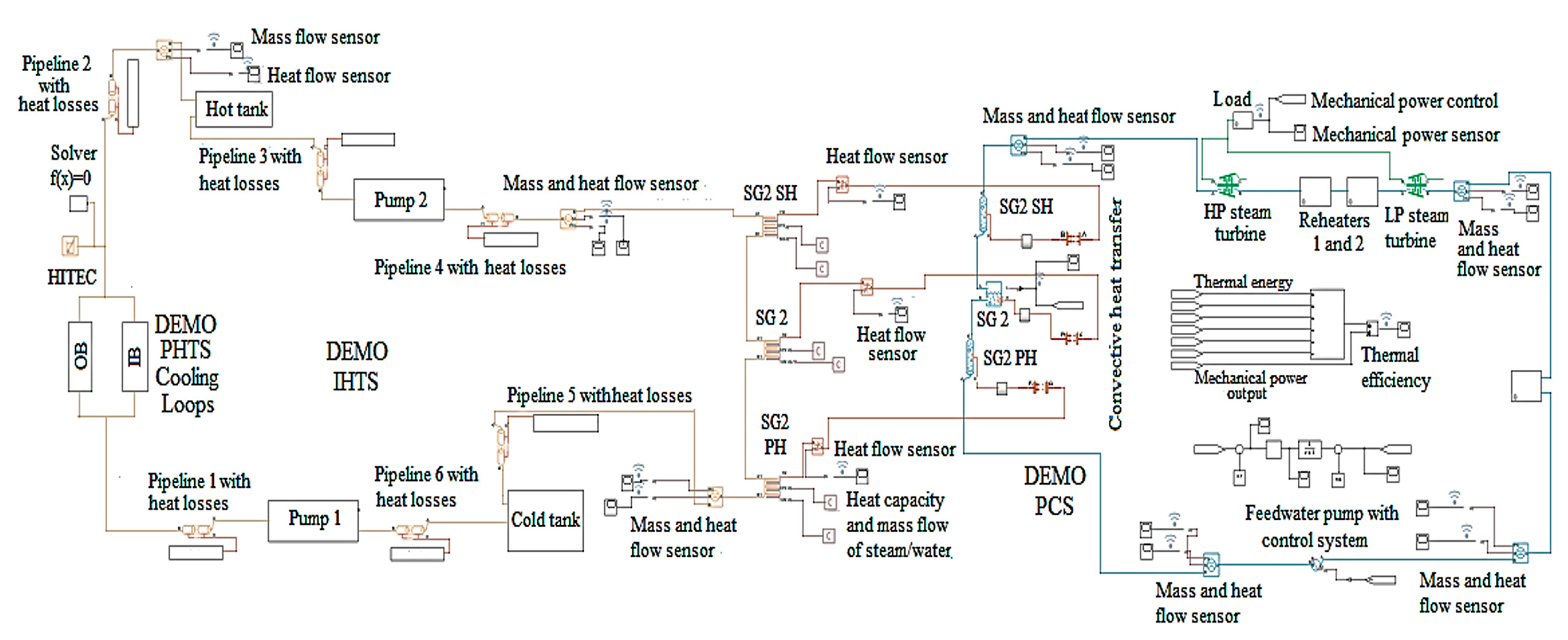 Energies 14 07894 g004 550