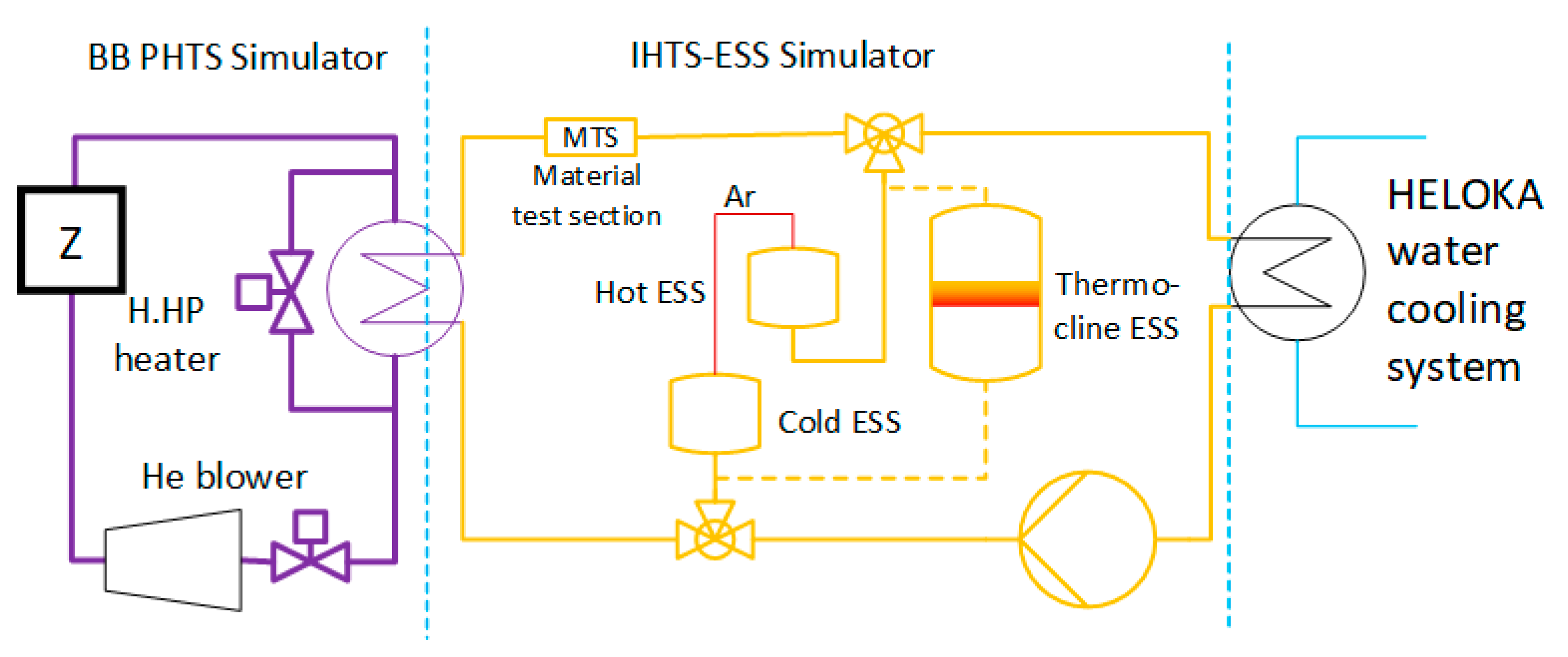 Energies 14 07894 g007 550