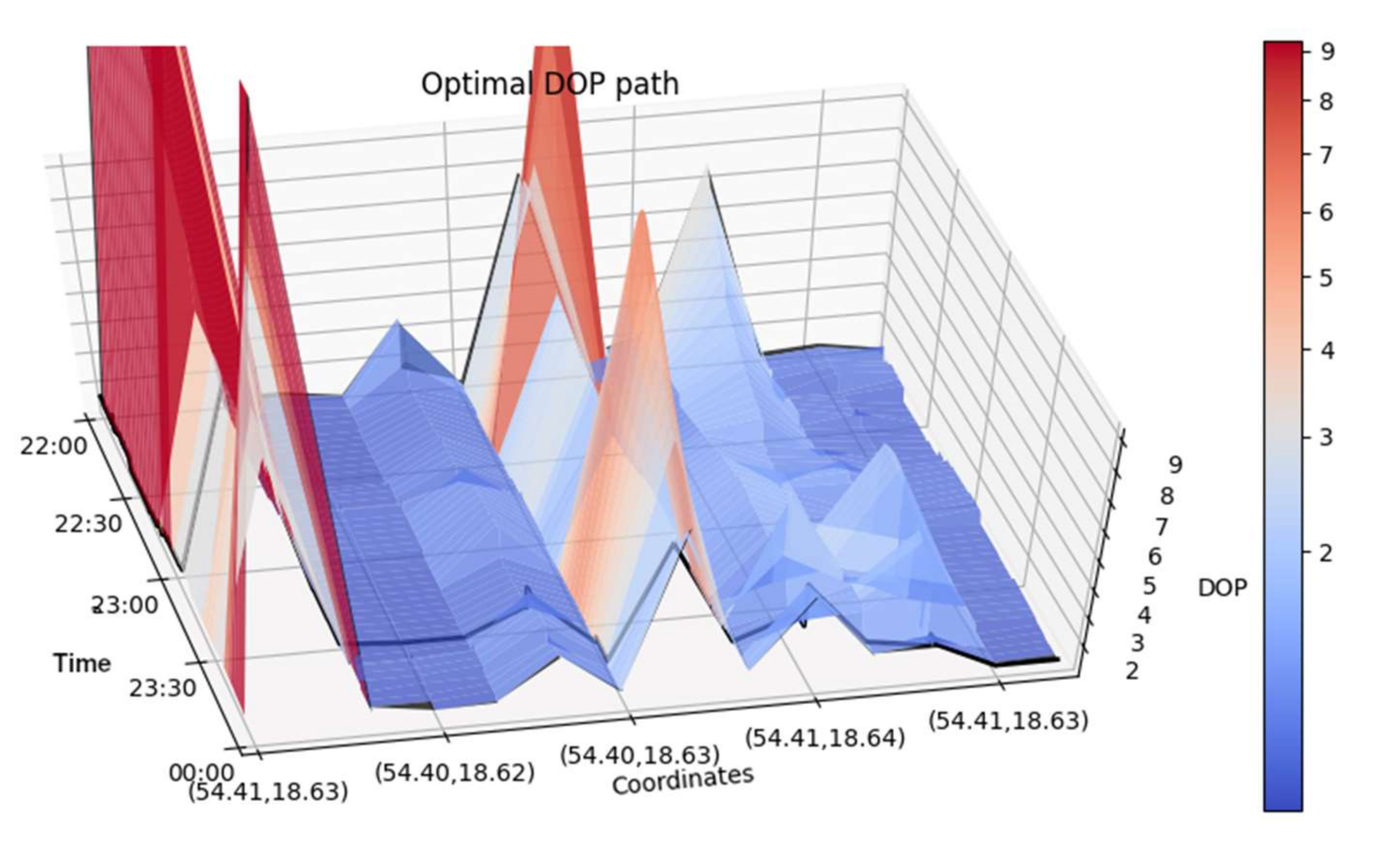 Energies 14 07896 g004 Energies 14 07896 g004