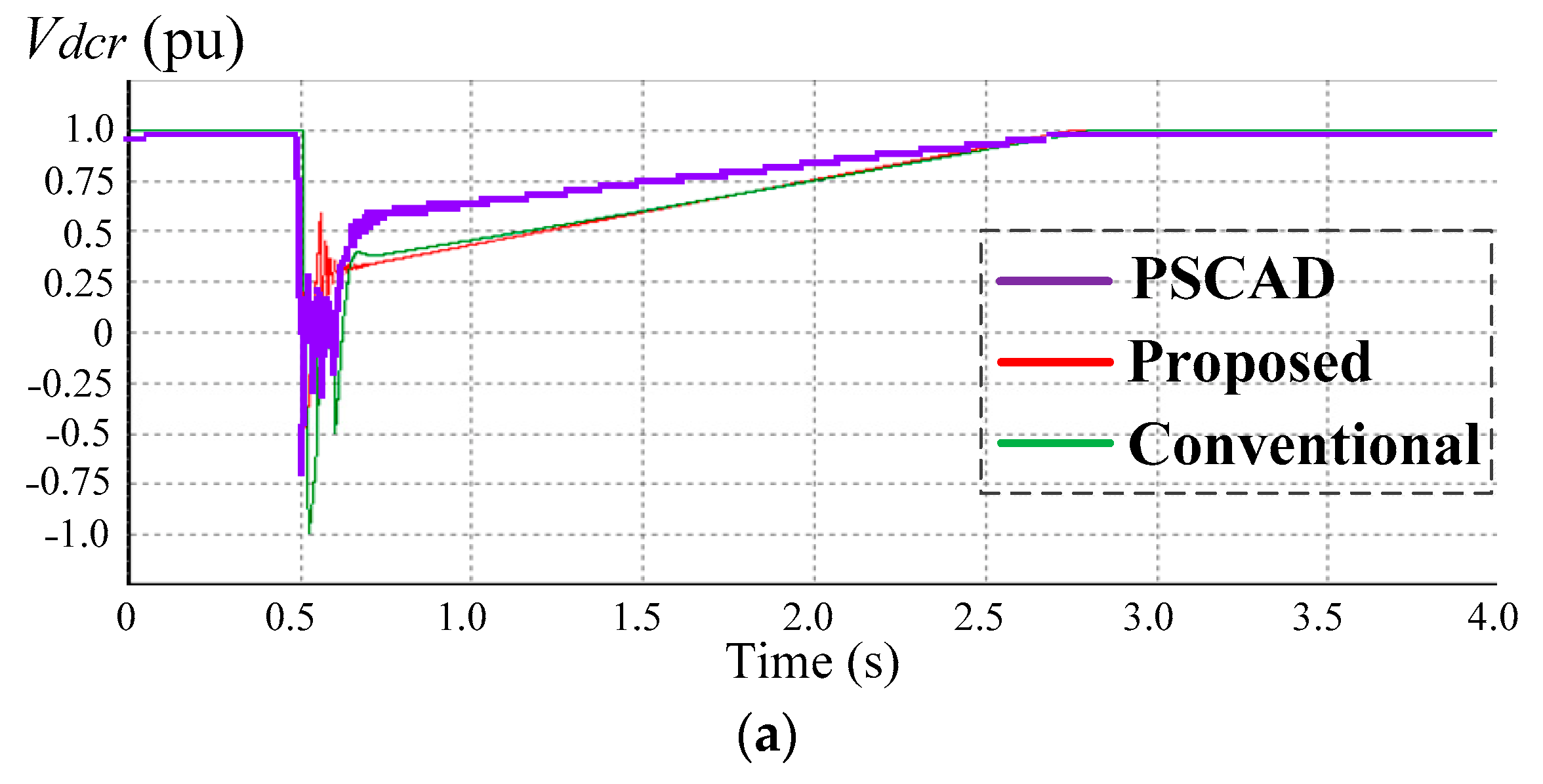 Energies 14 07897 g013a 550