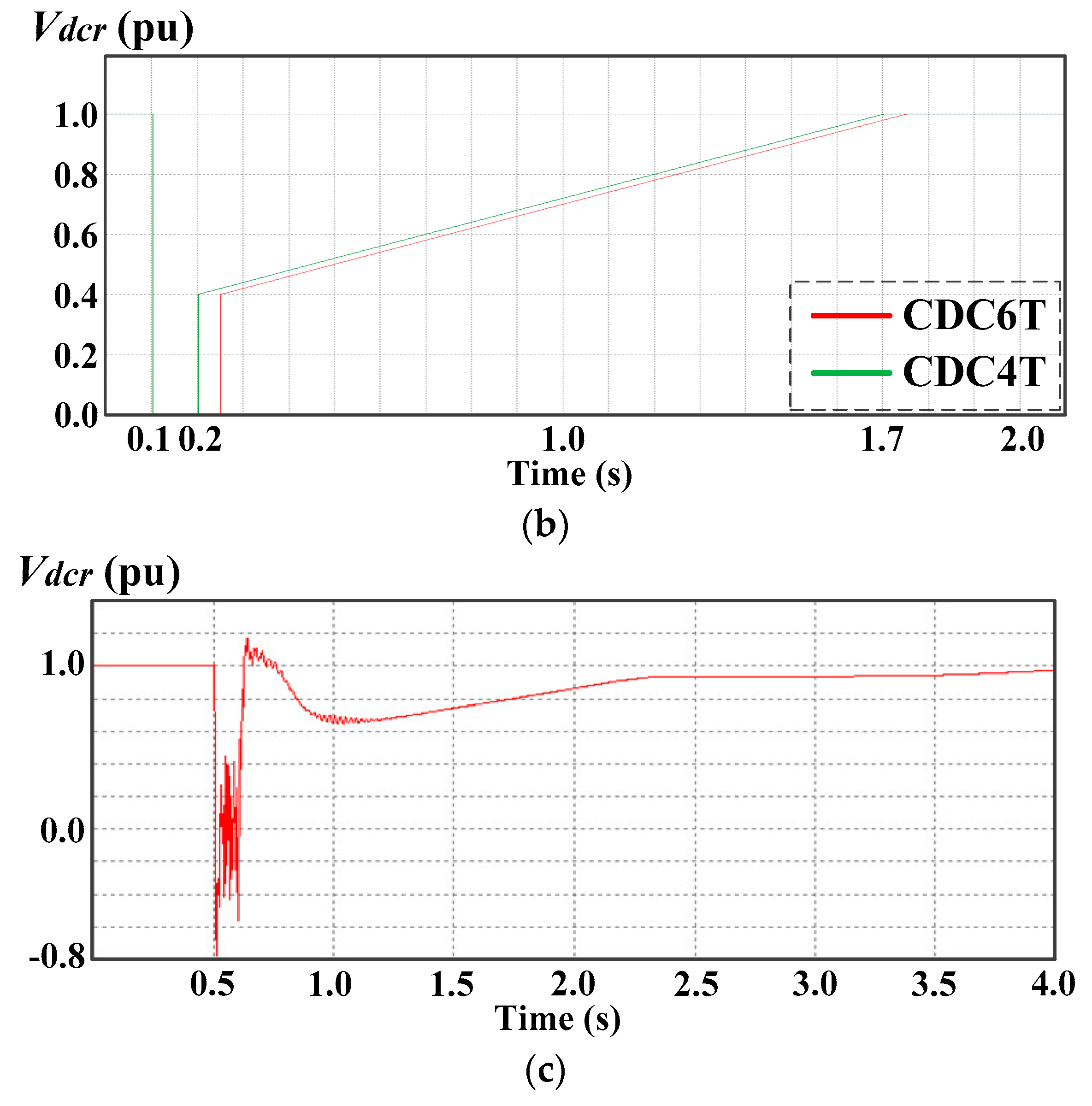Energies 14 07897 g013b 550