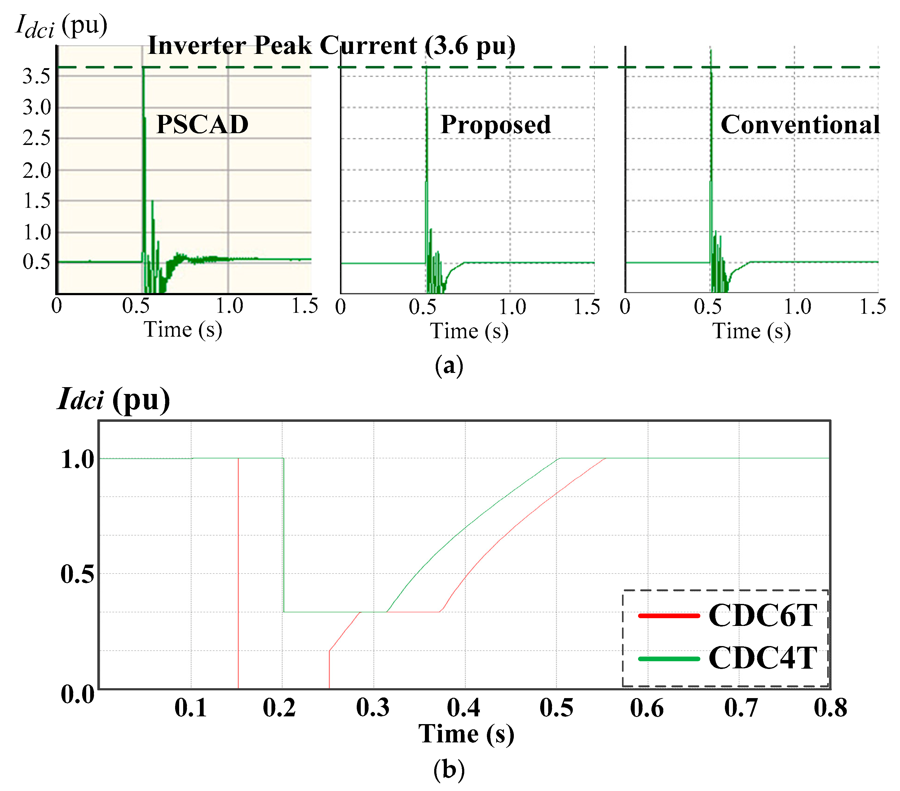 Energies 14 07897 g014a 550
