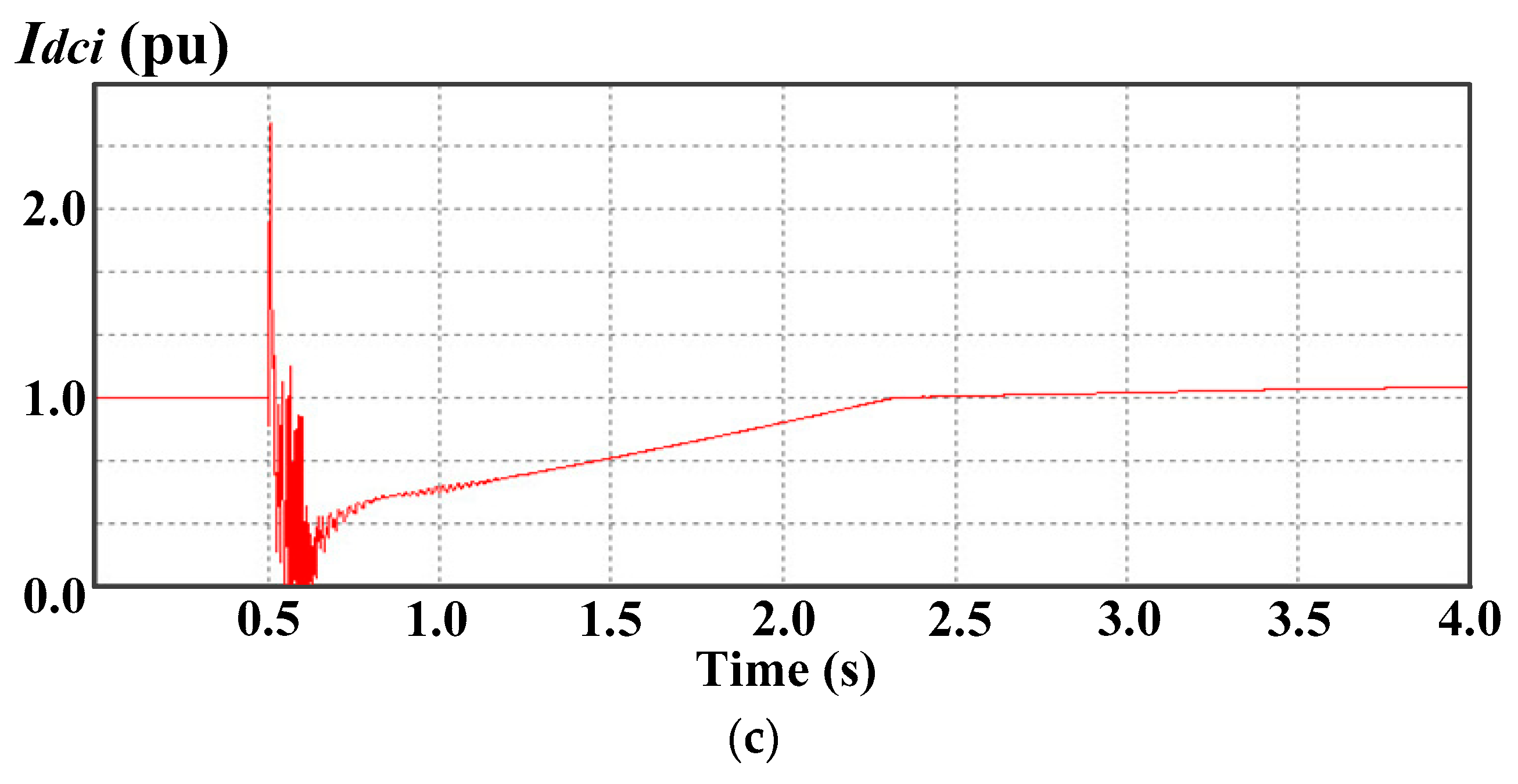 Energies 14 07897 g014b 550