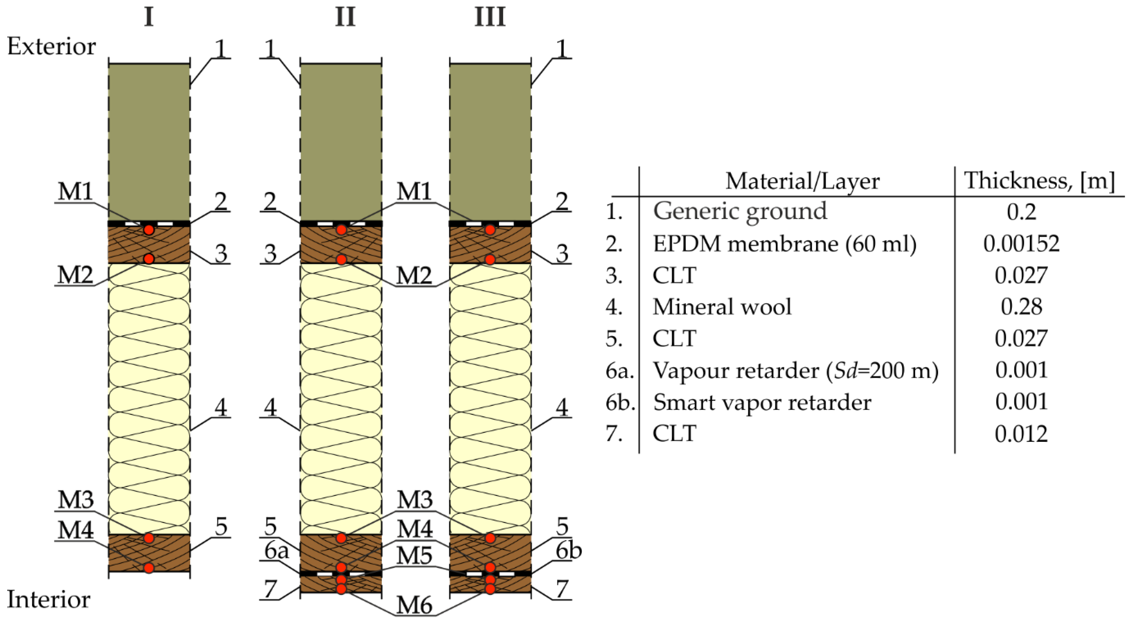 Energies 14 07898 g002 Energies 14 07898 g002