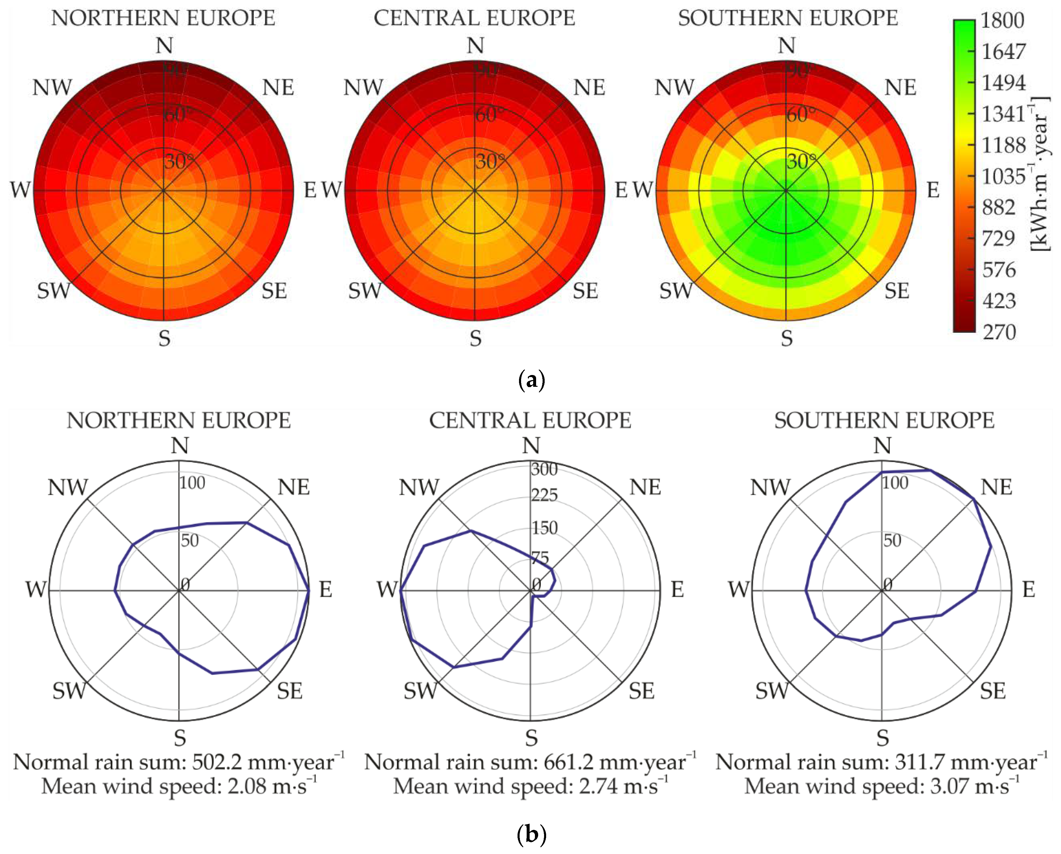 Energies 14 07898 g004 Energies 14 07898 g004