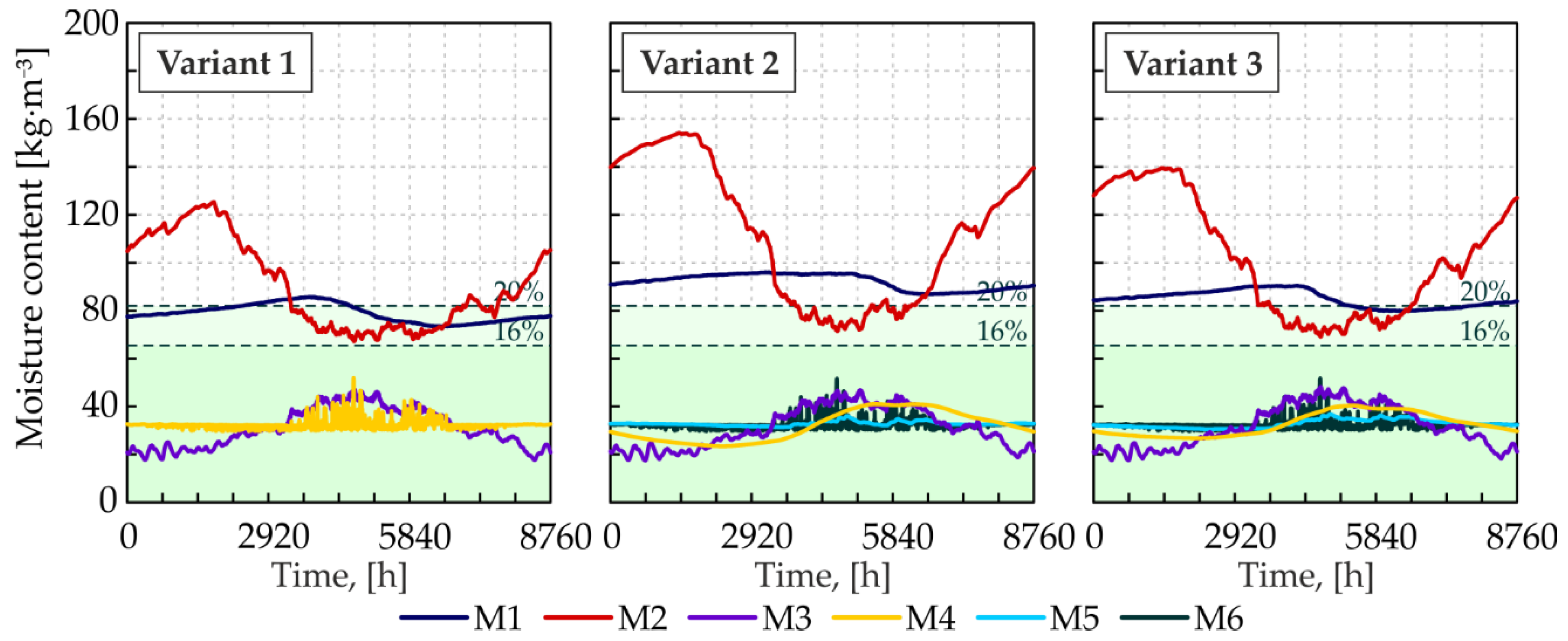 Energies 14 07898 g005 Energies 14 07898 g005