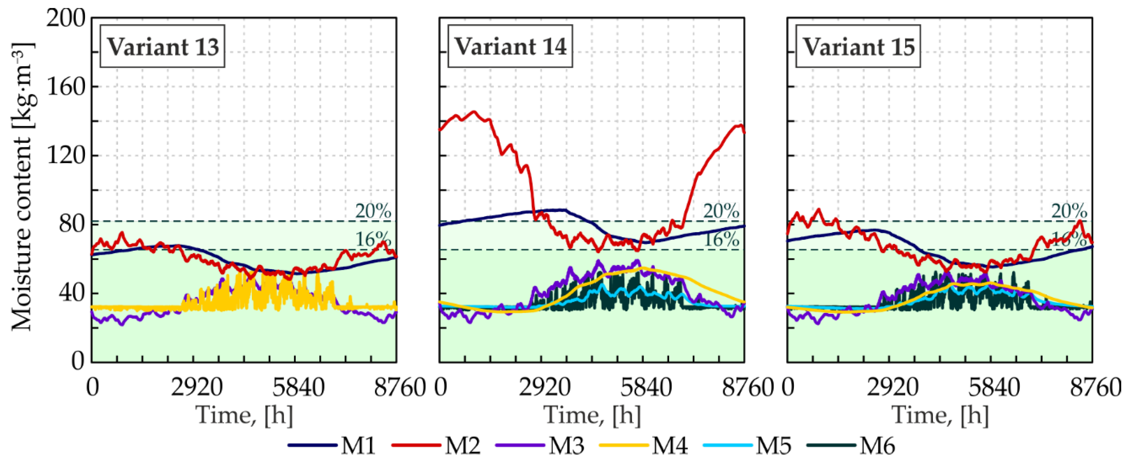Energies 14 07898 g006 Energies 14 07898 g006