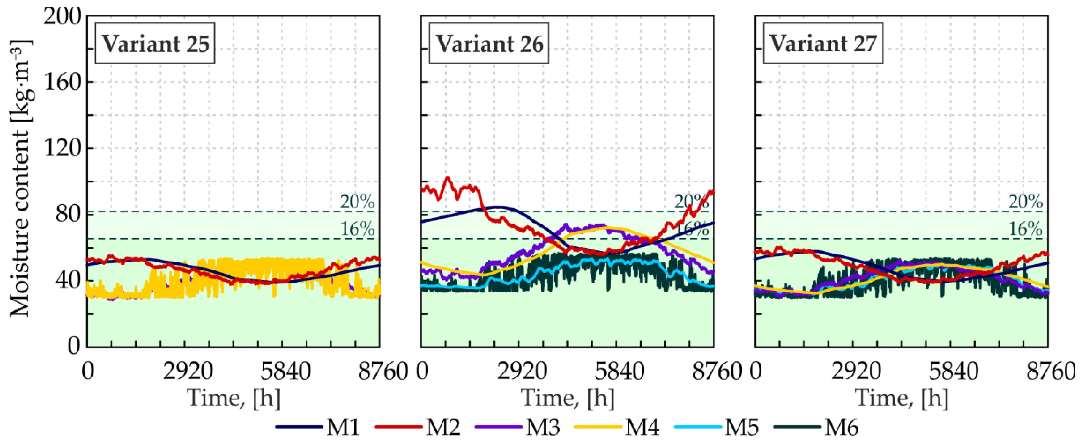 Energies 14 07898 g007 Energies 14 07898 g007