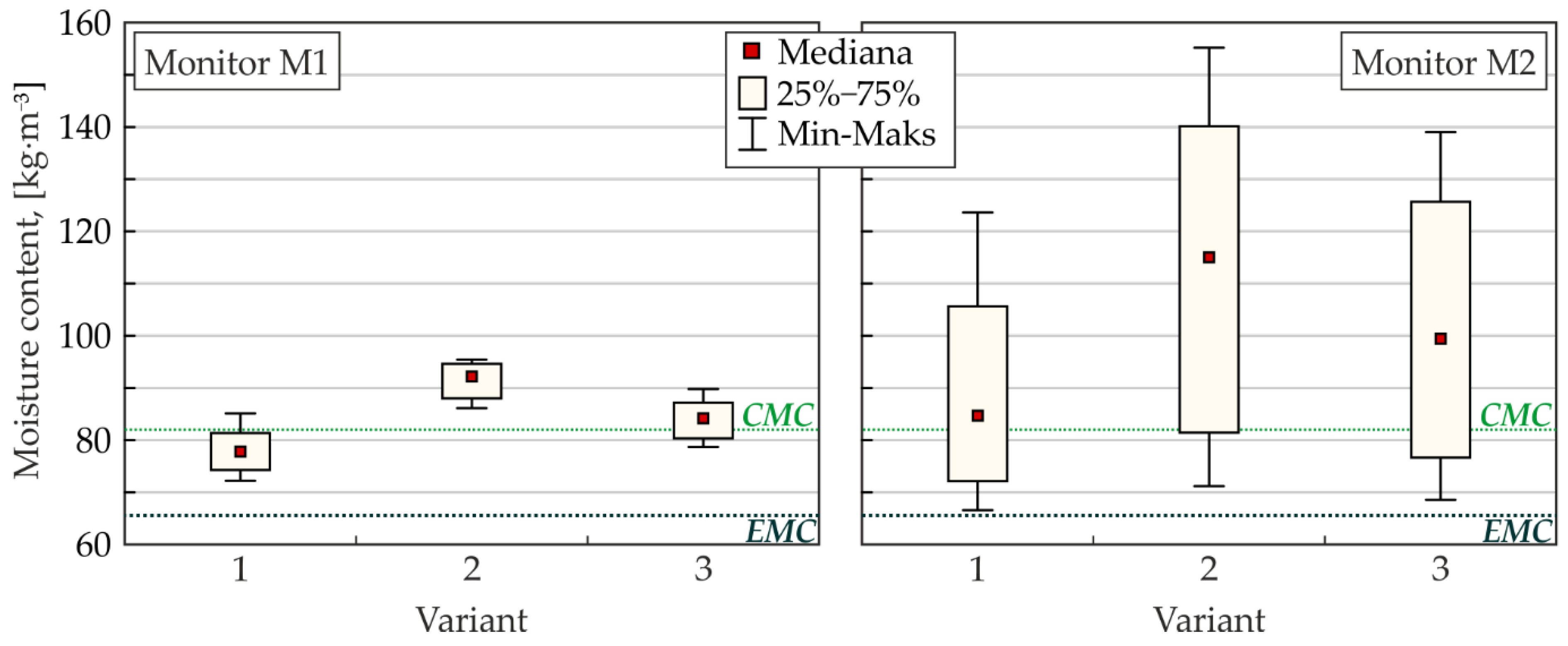 Energies 14 07898 g008 Energies 14 07898 g008