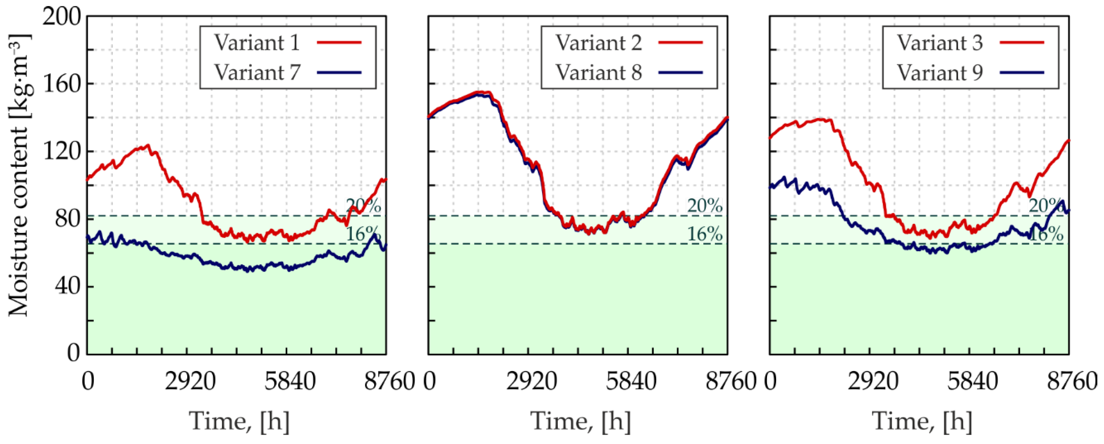Energies 14 07898 g009 Energies 14 07898 g009