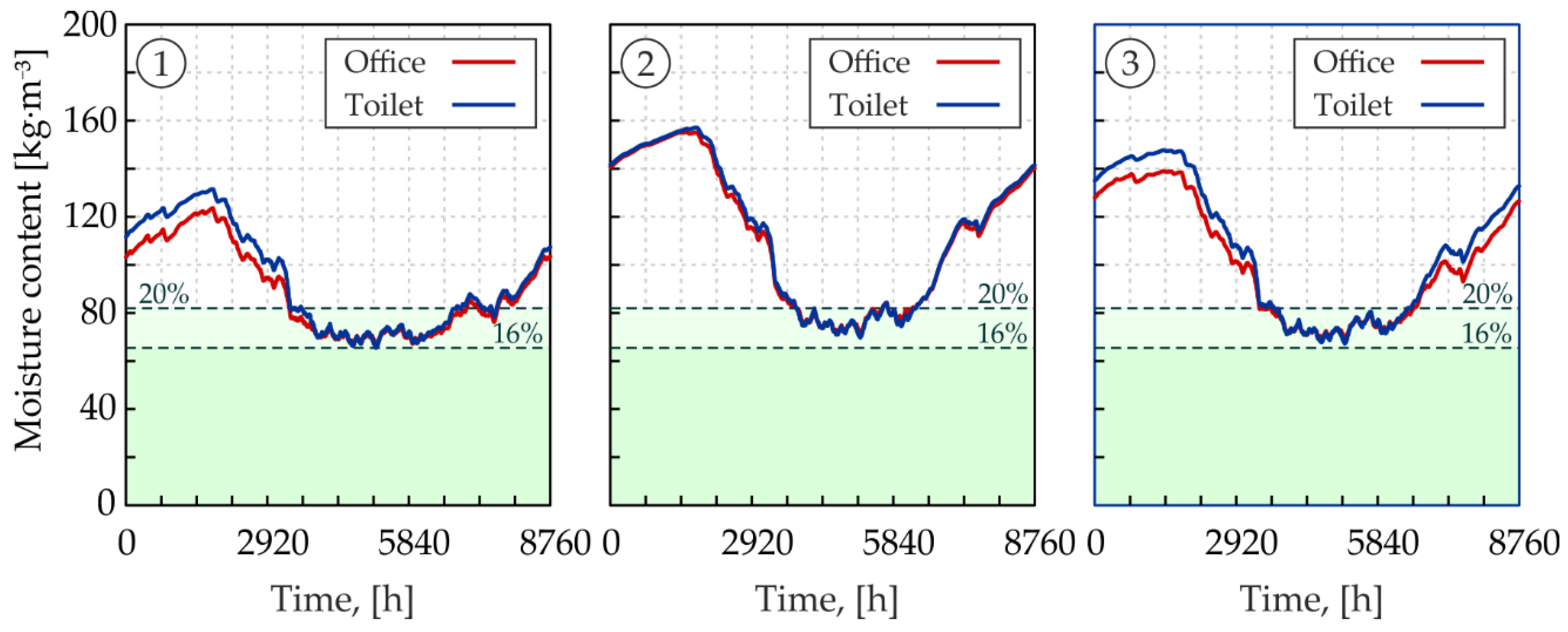 Energies 14 07898 g010 Energies 14 07898 g010