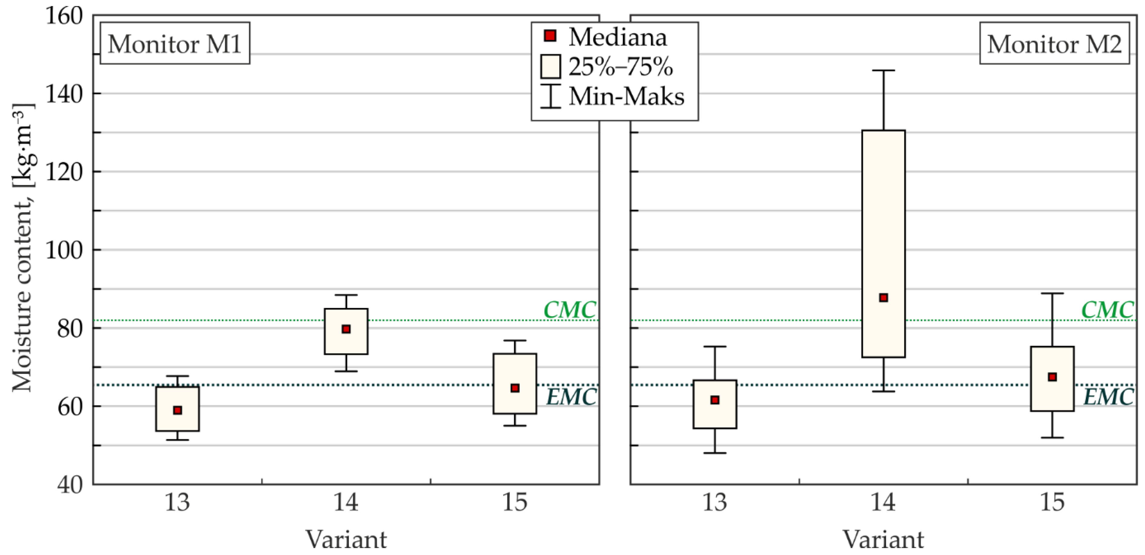 Energies 14 07898 g011 Energies 14 07898 g011