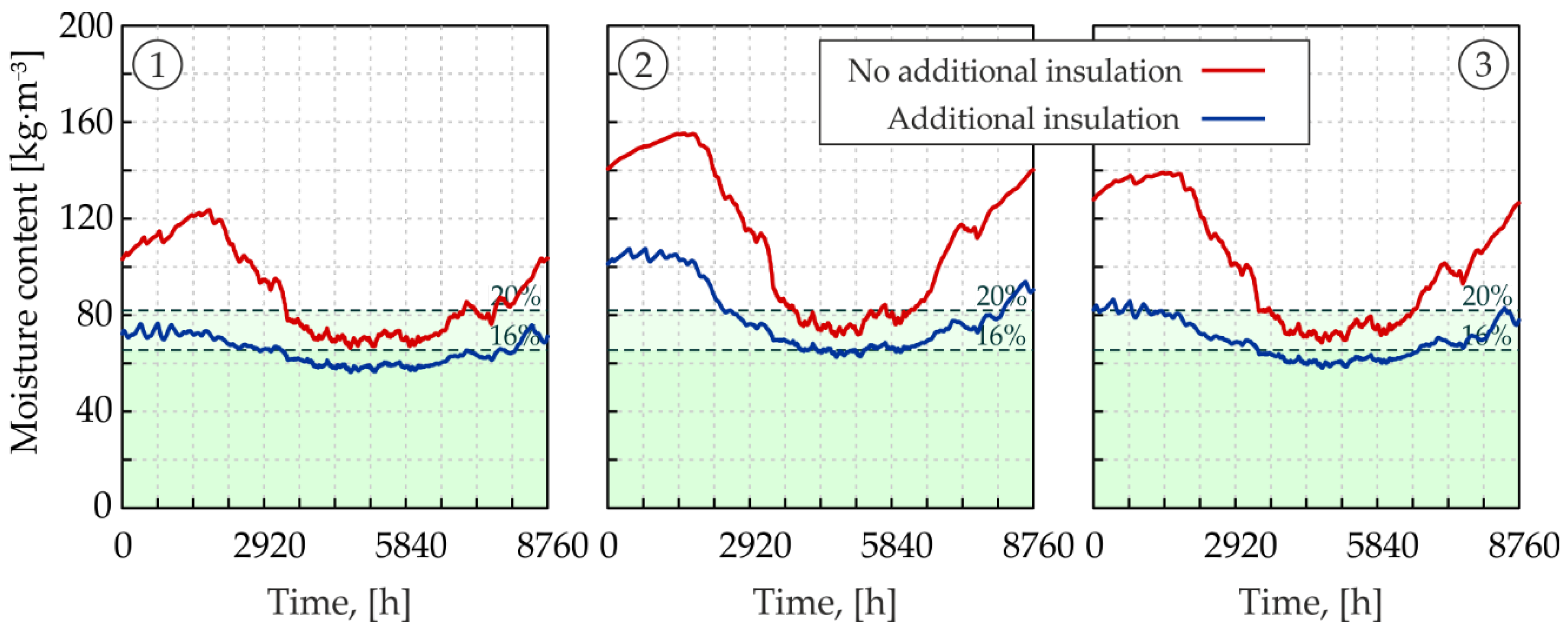 Energies 14 07898 g013 Energies 14 07898 g013
