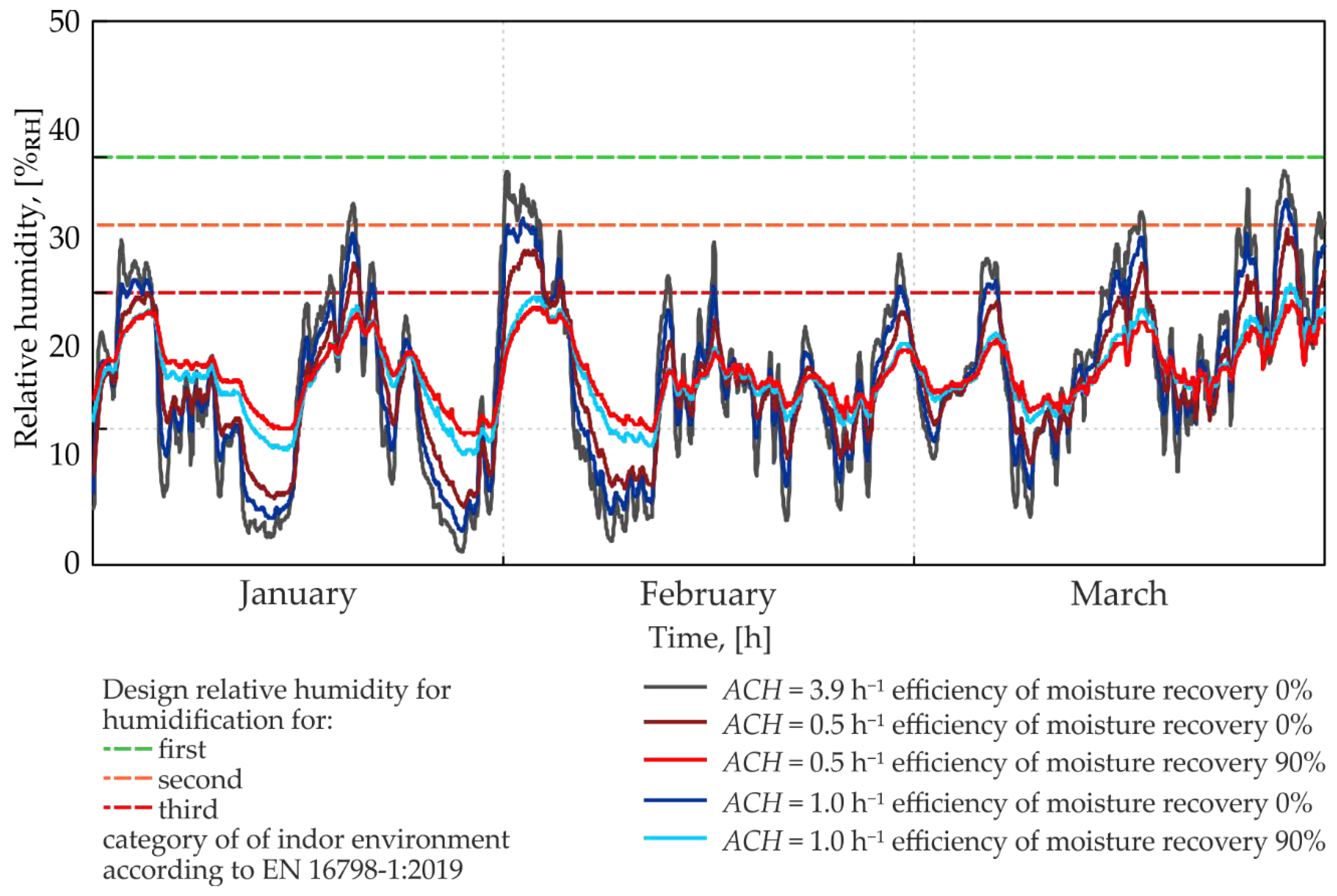 Energies 14 07898 g014 Energies 14 07898 g014