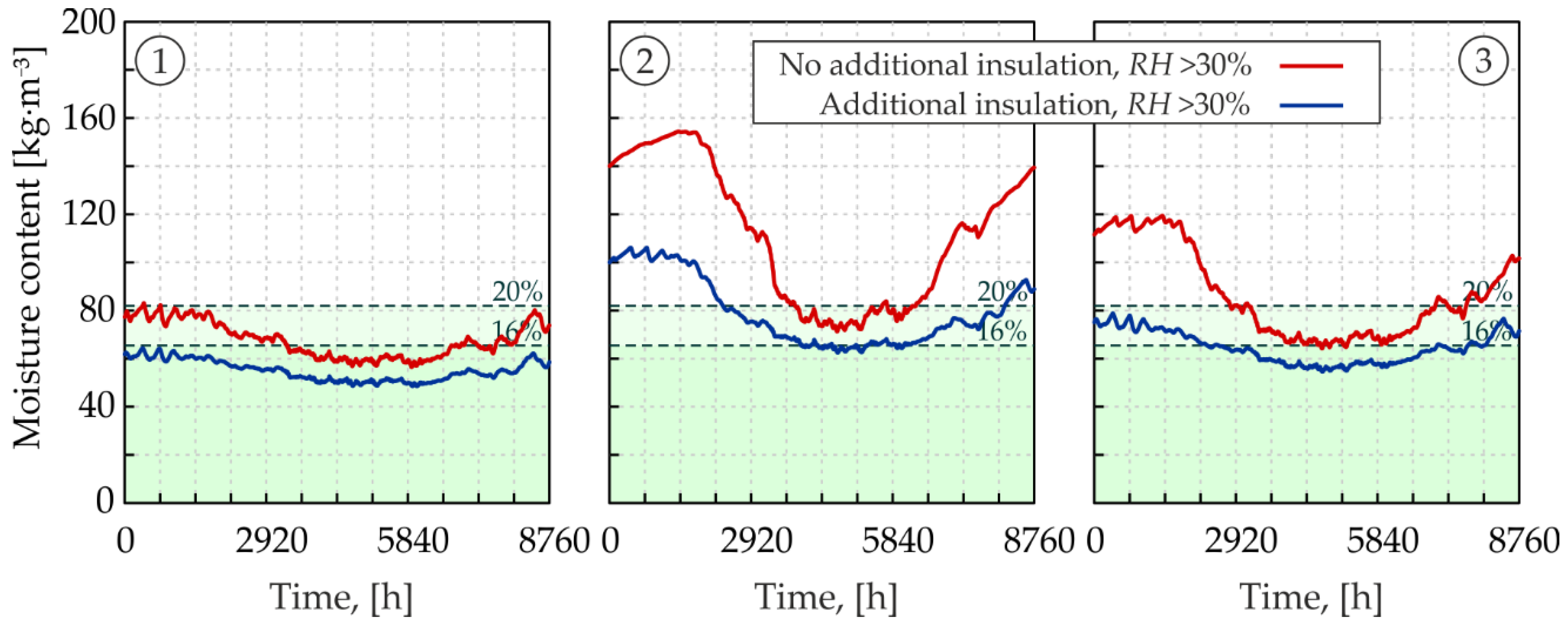 Energies 14 07898 g015 Energies 14 07898 g015