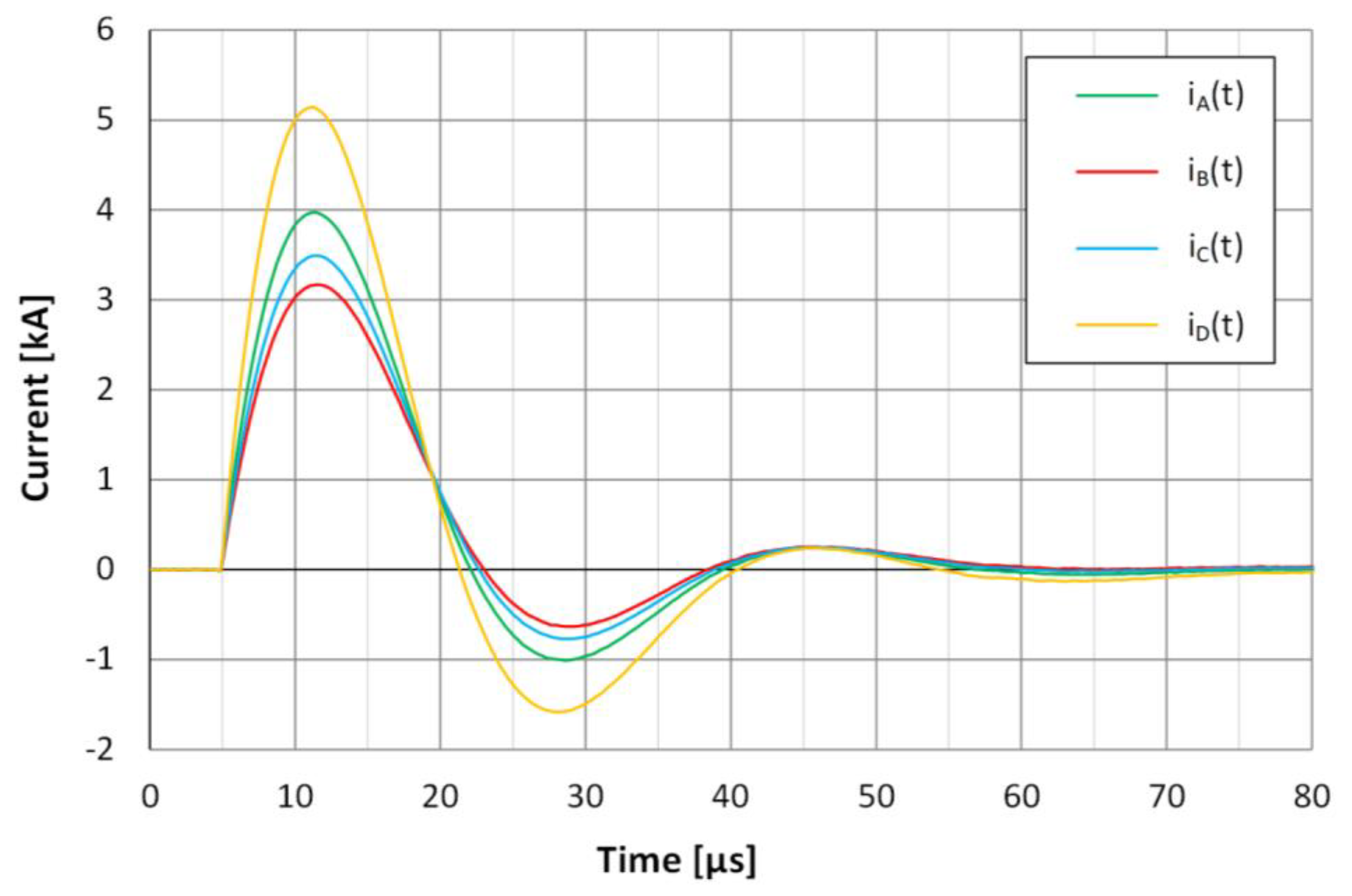Energies 14 07899 g005 550
