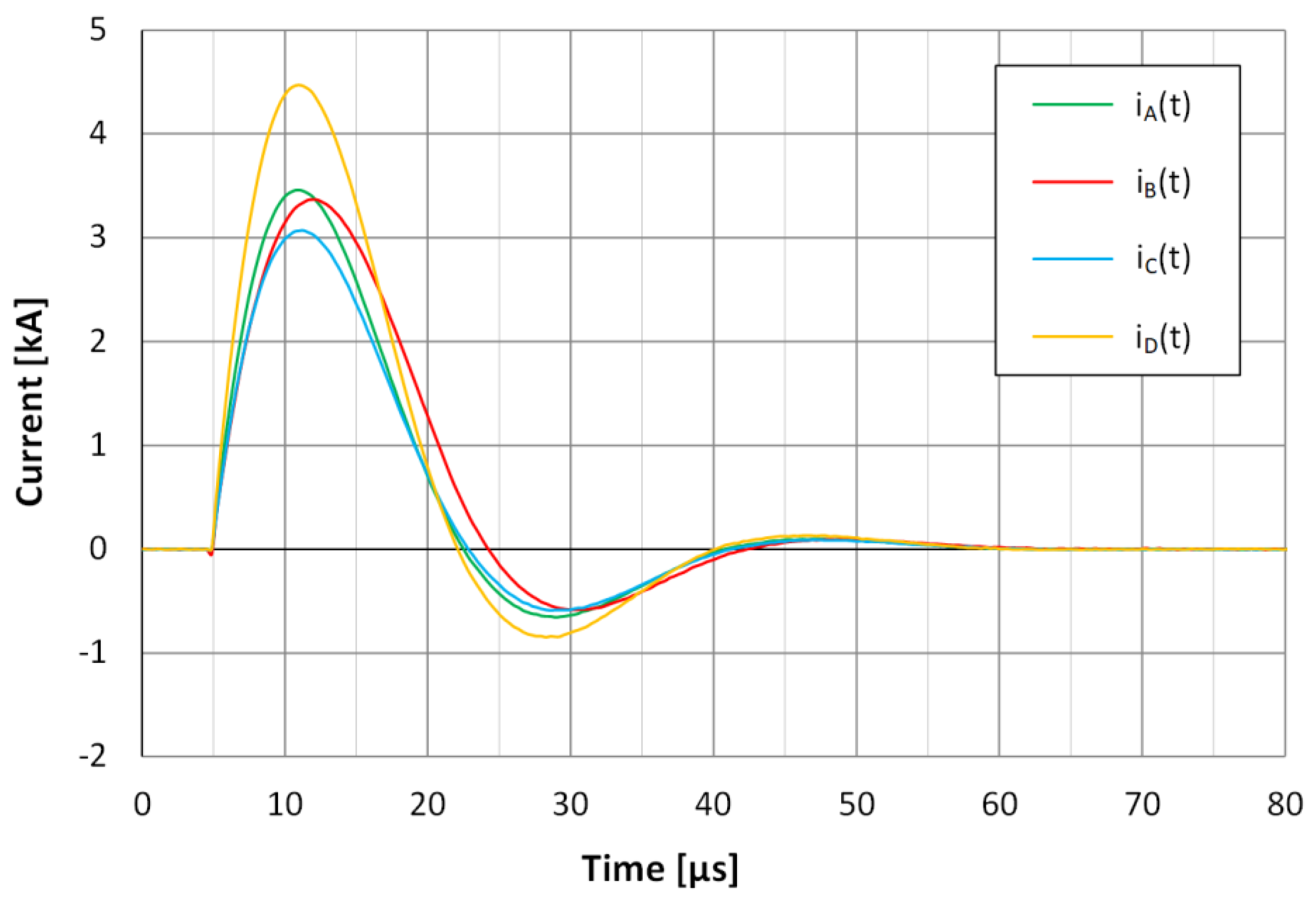 Energies 14 07899 g006 550
