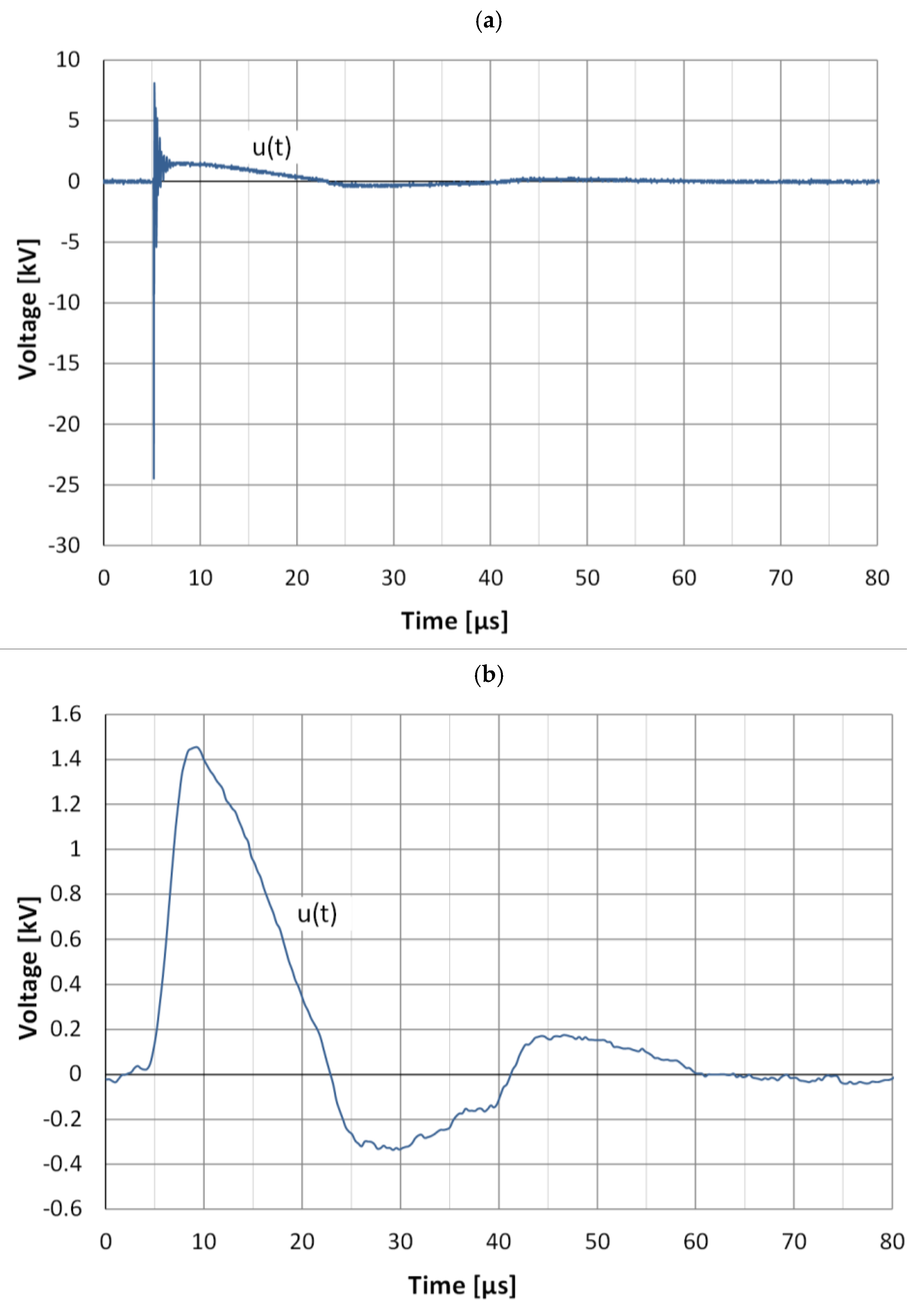 Energies 14 07899 g007 550