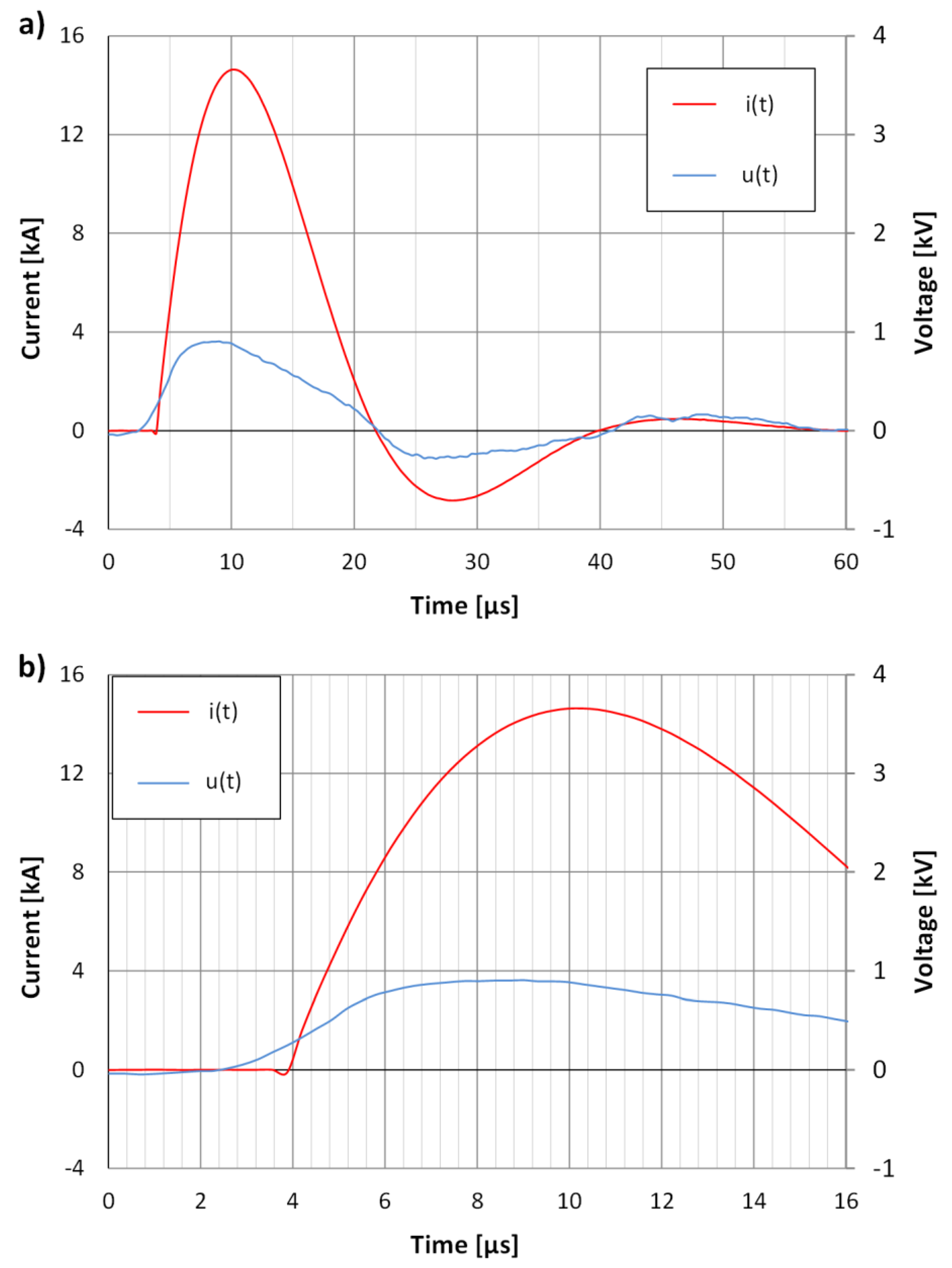 Energies 14 07899 g008 550