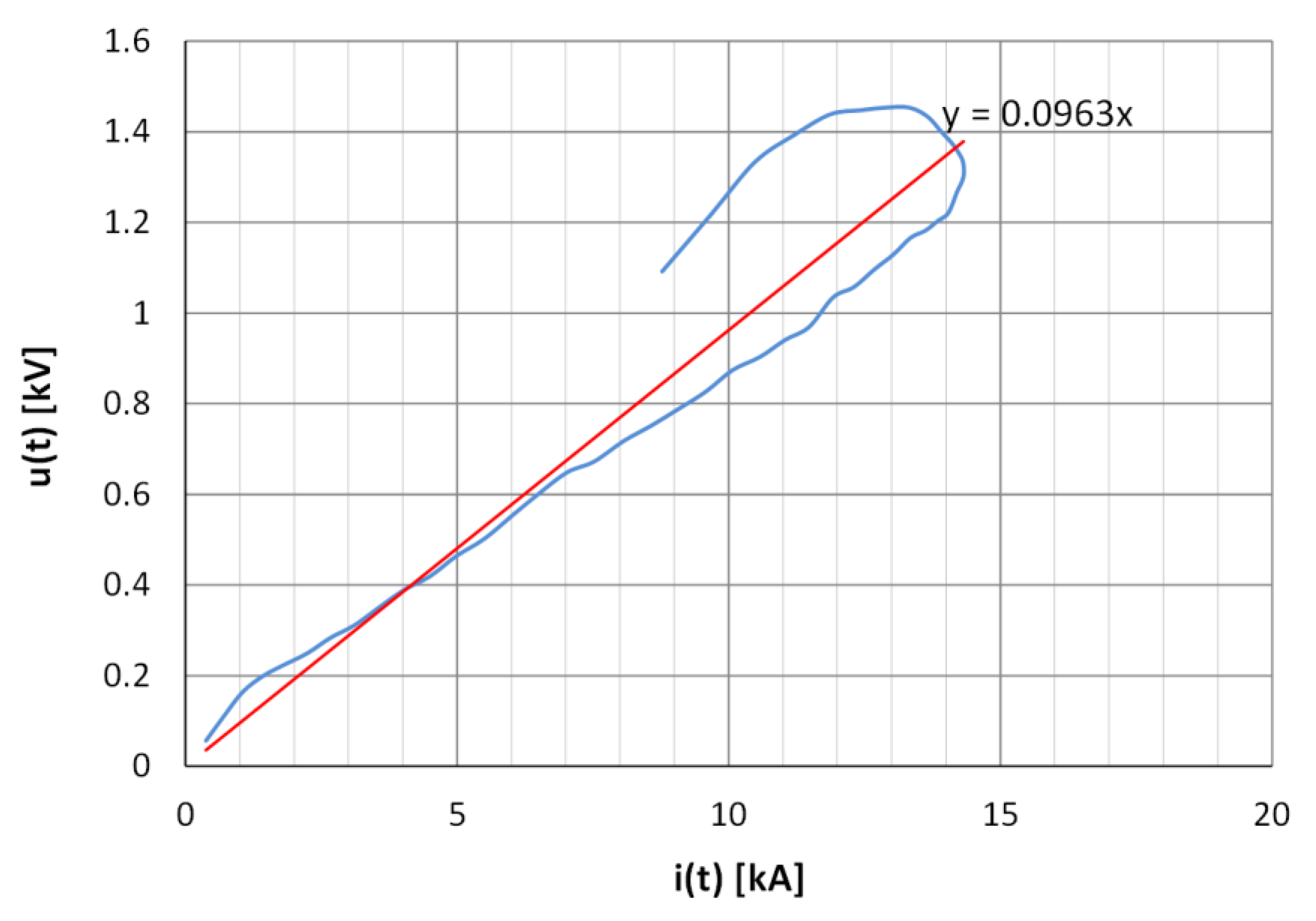 Energies 14 07899 g009 550