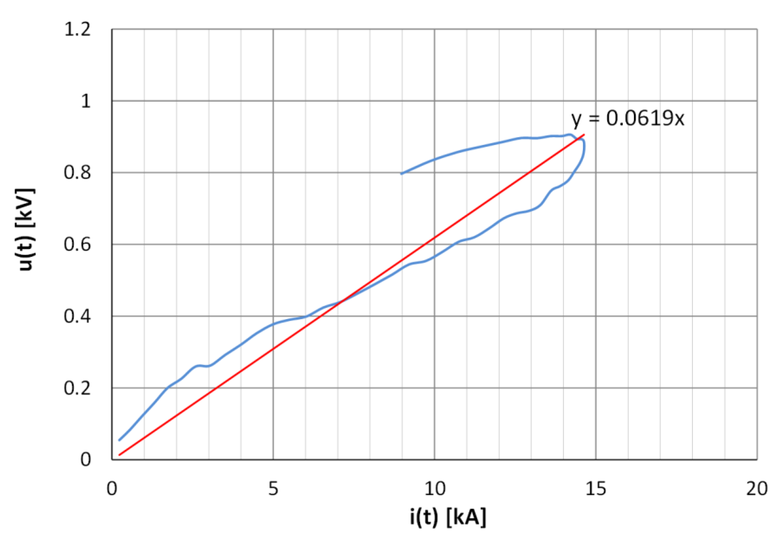 Energies 14 07899 g010 550