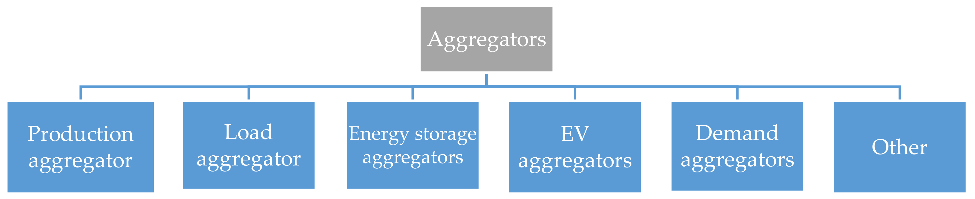 Energies 14 07900 g001 550
