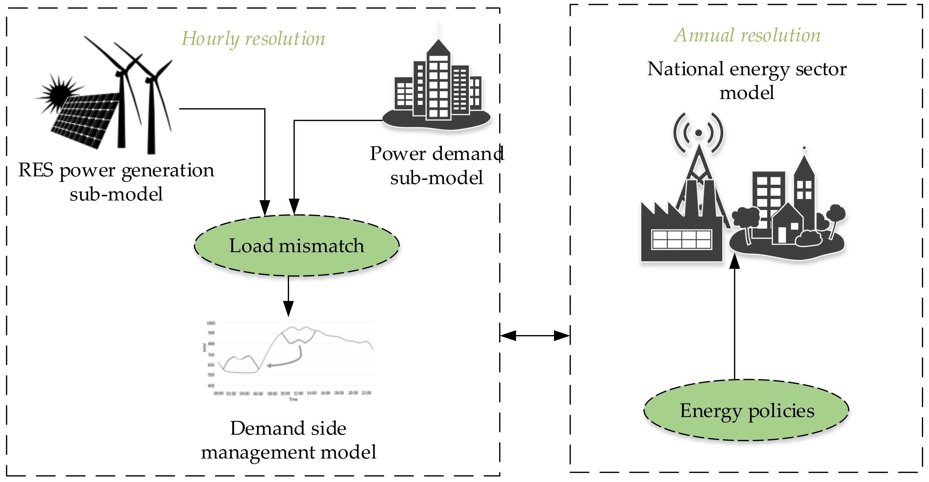 Energies 14 07900 g002 550