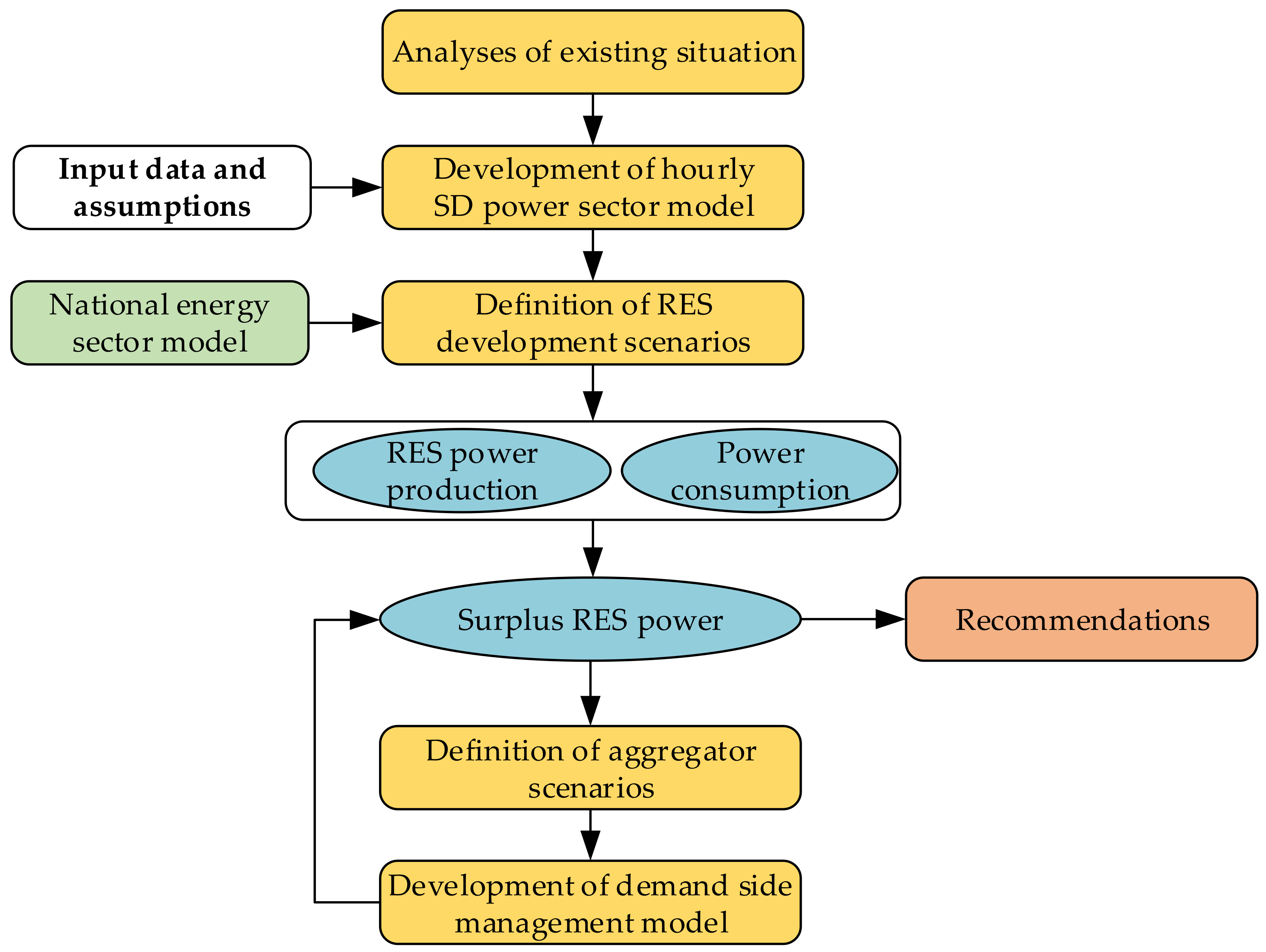 Energies 14 07900 g003 550
