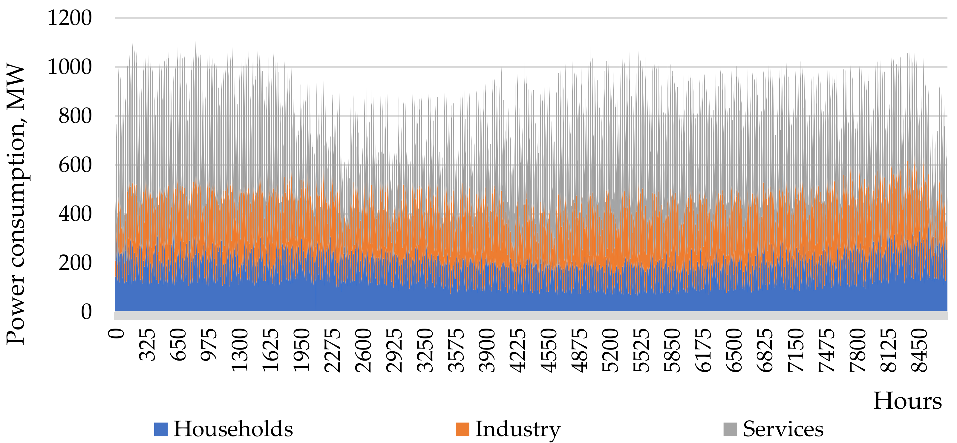 Energies 14 07900 g004 550
