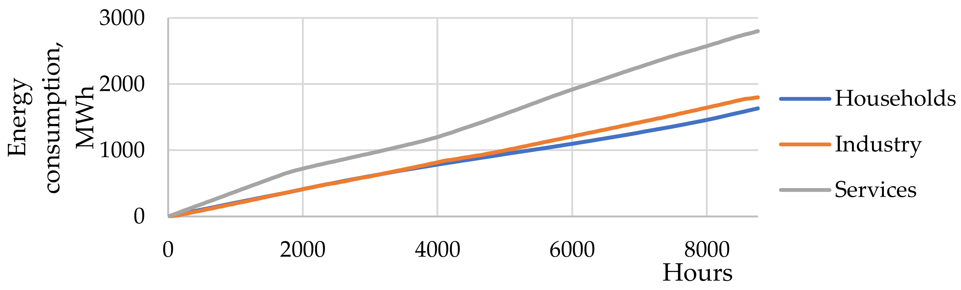Energies 14 07900 g005 550