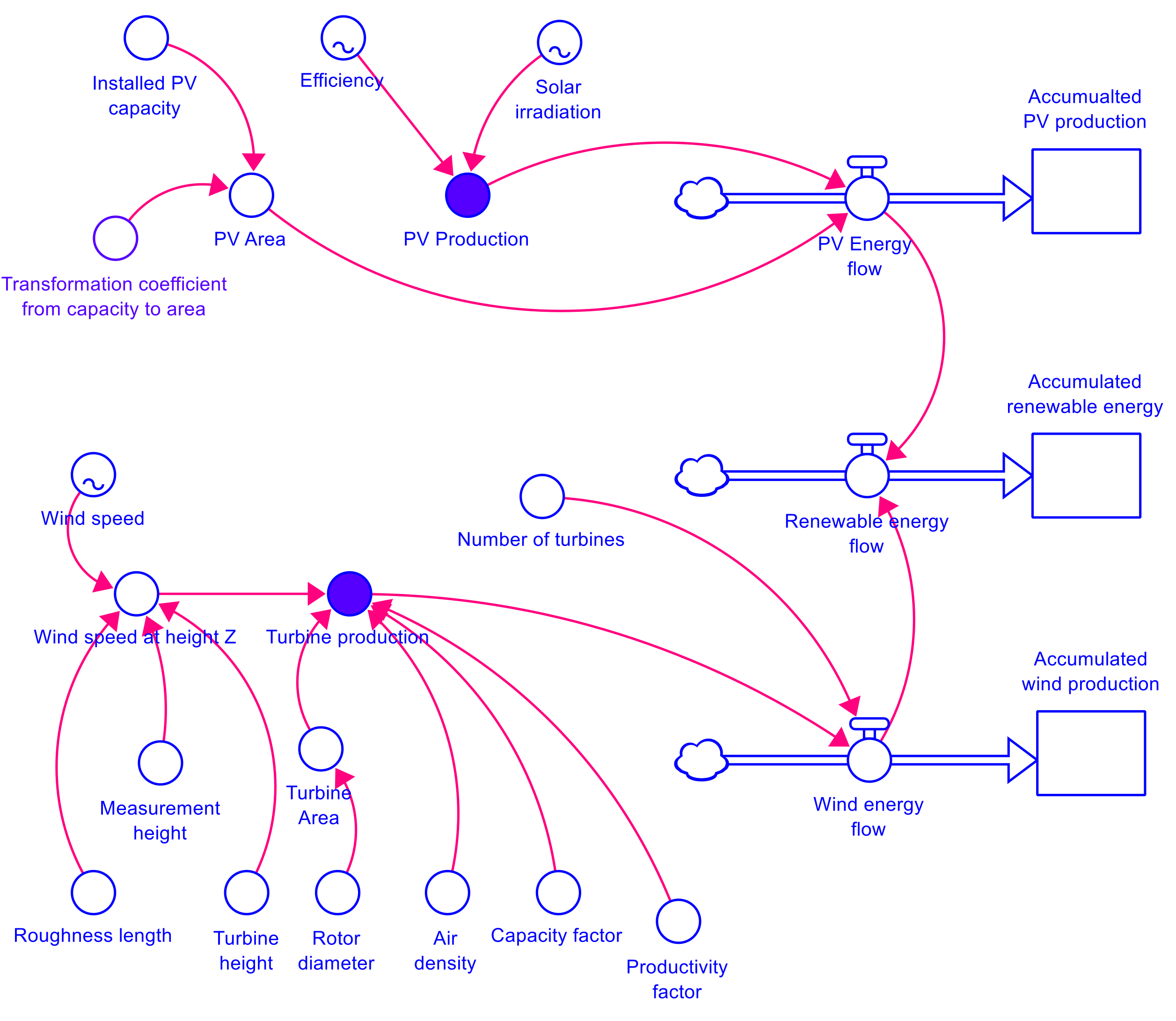 Energies 14 07900 g006 550