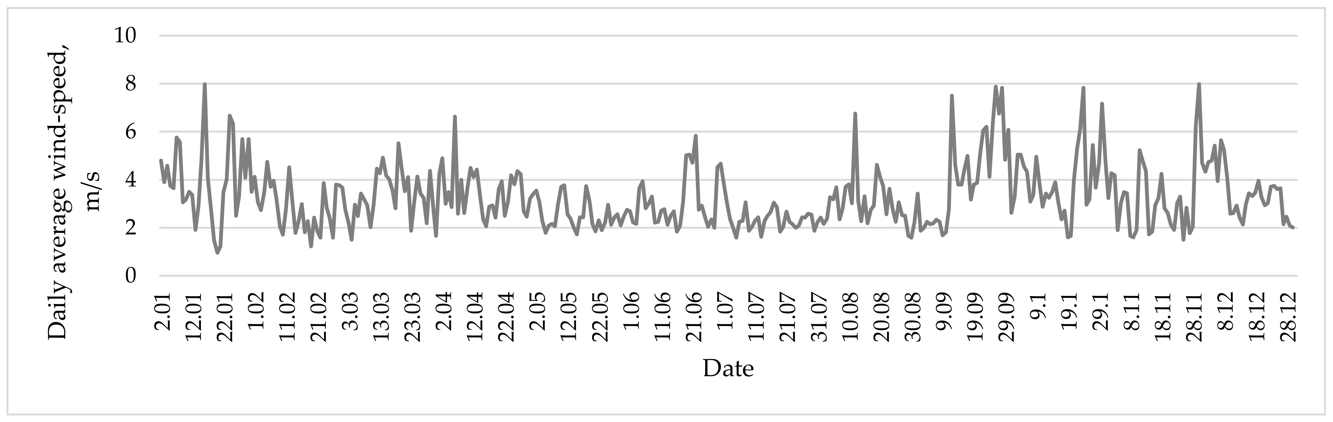 Energies 14 07900 g007 550