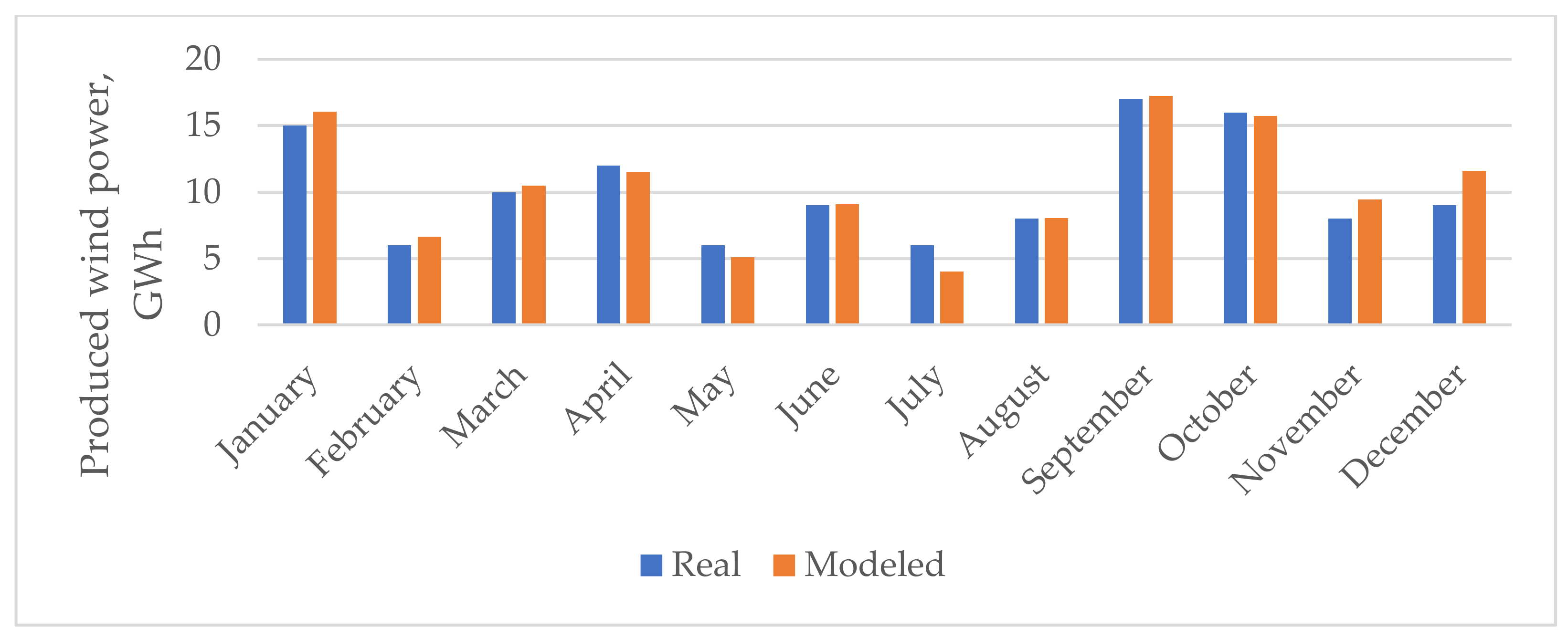 Energies 14 07900 g008 550