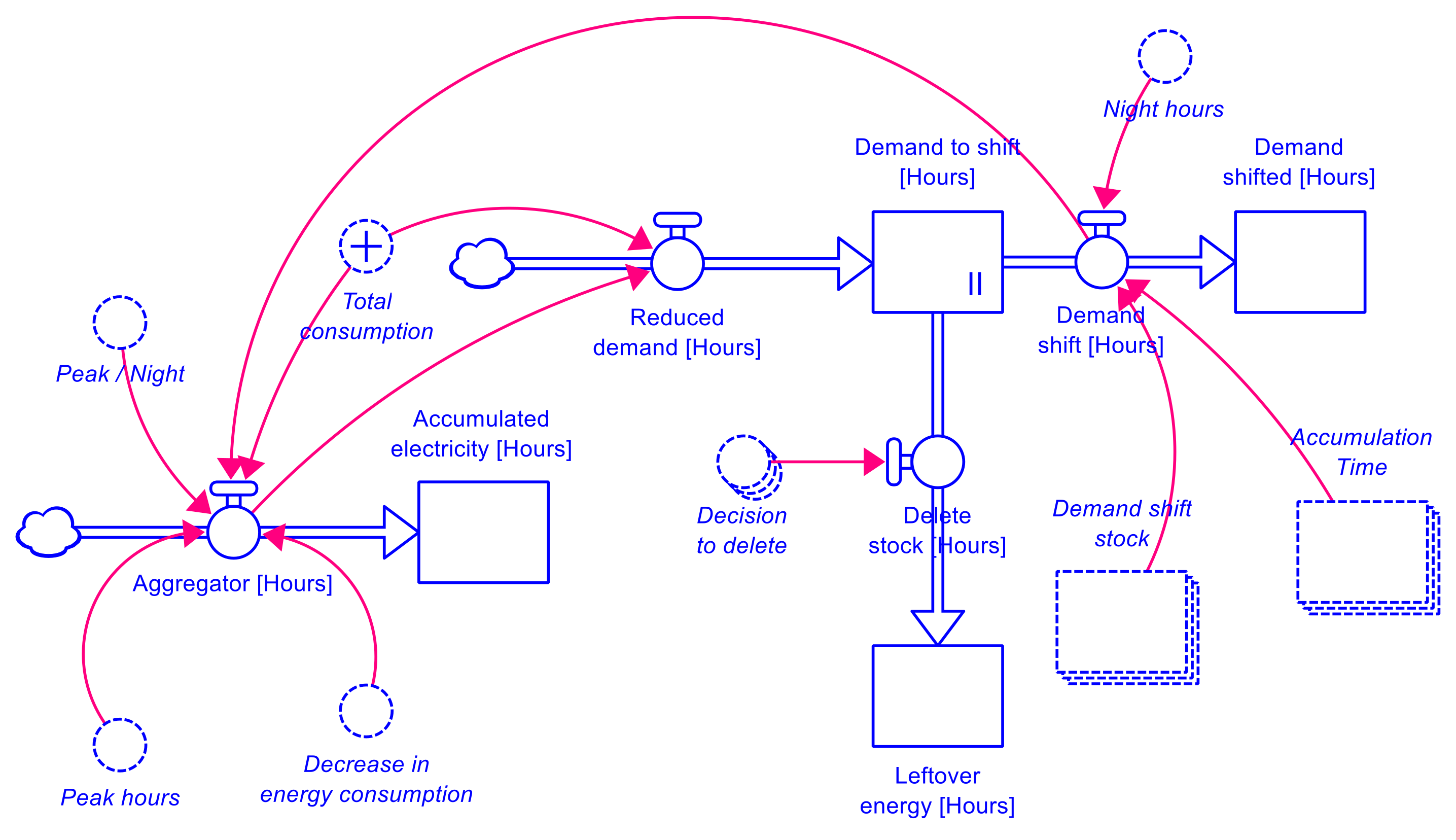 Energies 14 07900 g009 550