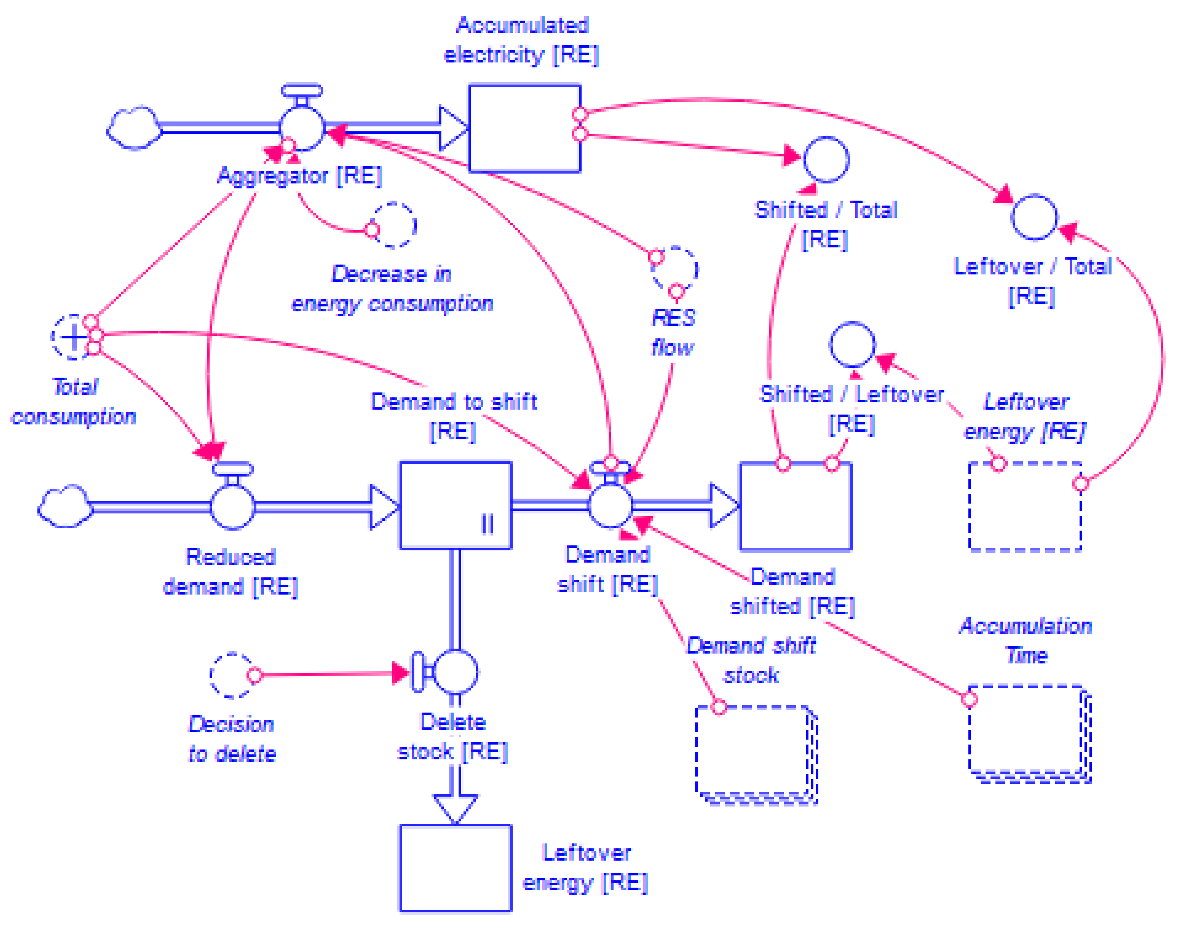 Energies 14 07900 g010 550
