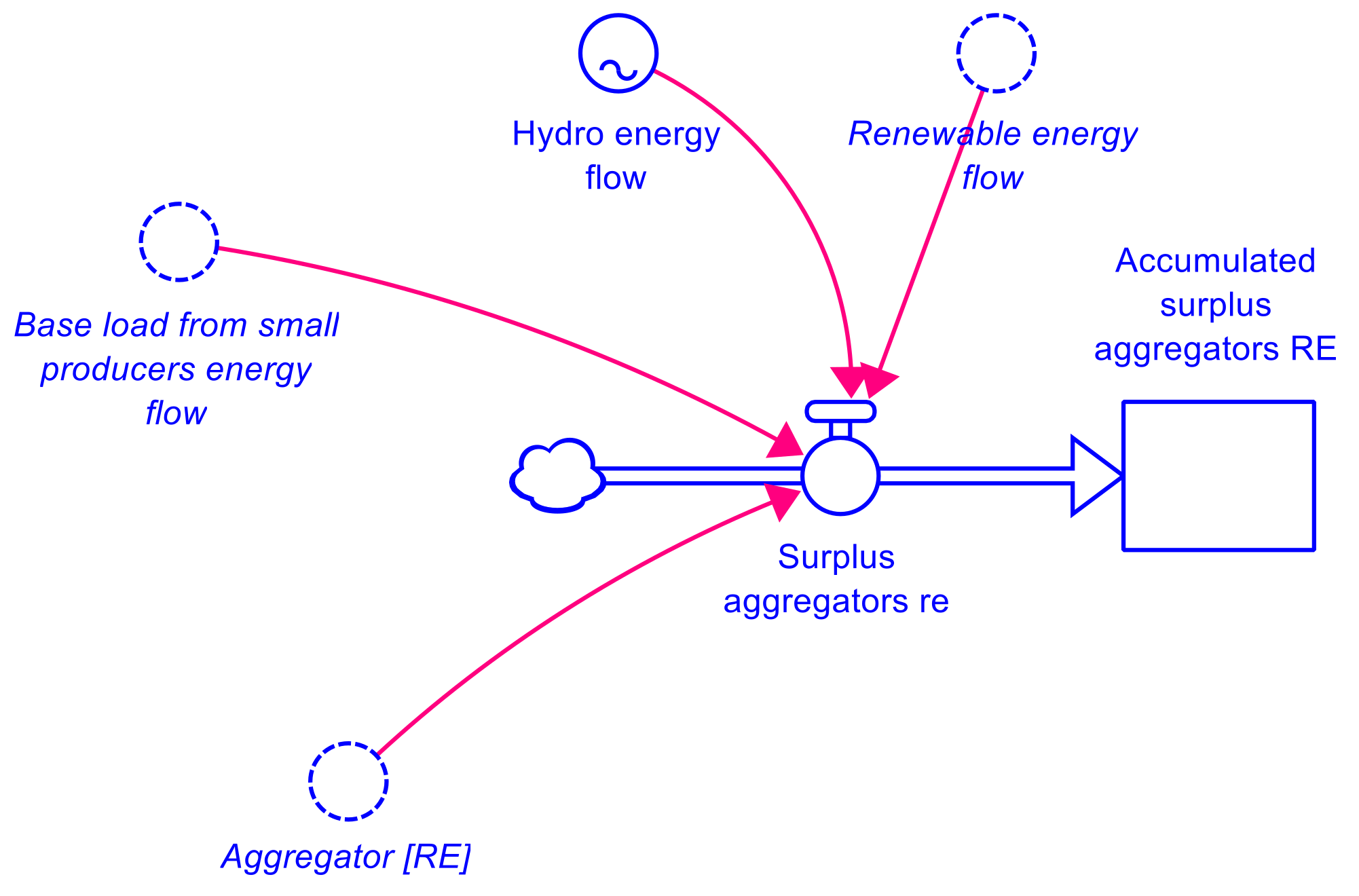 Energies 14 07900 g011 550