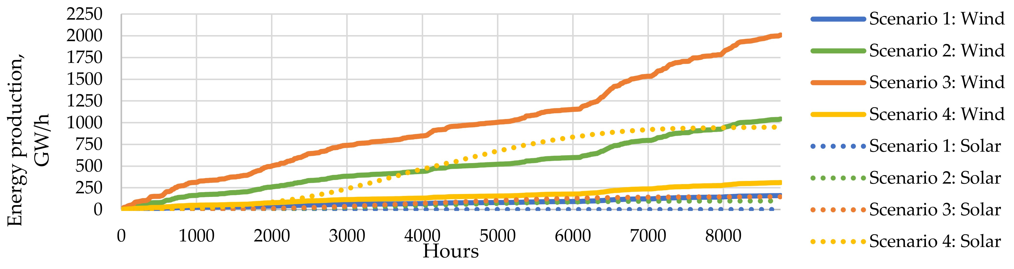 Energies 14 07900 g012 550