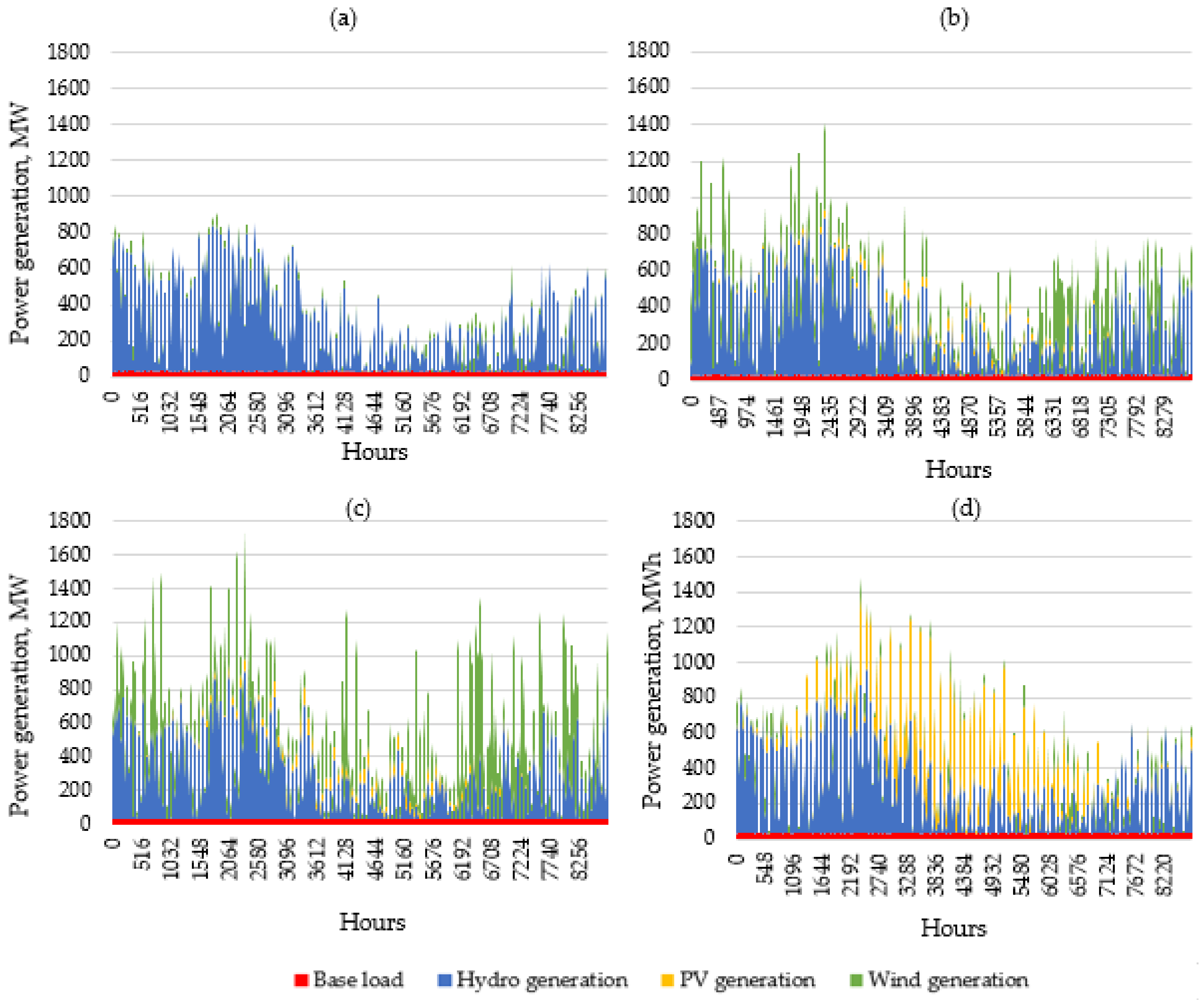 Energies 14 07900 g013 550
