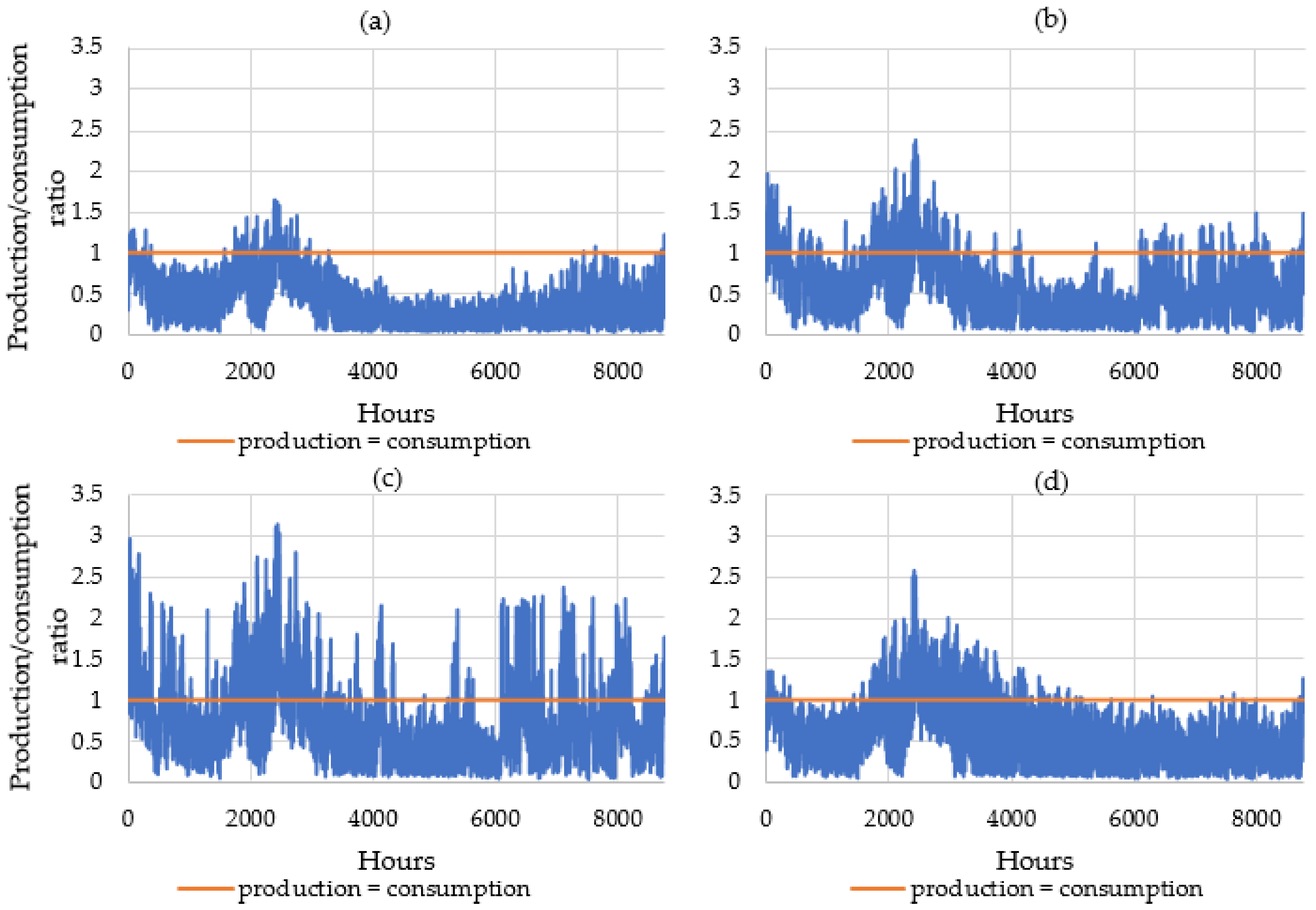Energies 14 07900 g014 550